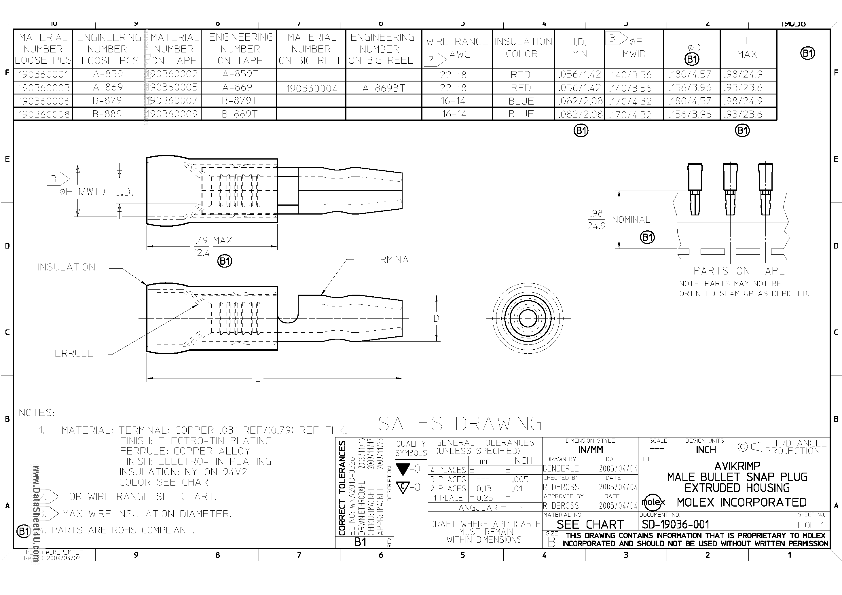 Datasheet A-869 page 2 Datasheet A-869 - Avikrimp Snap Plug page 2