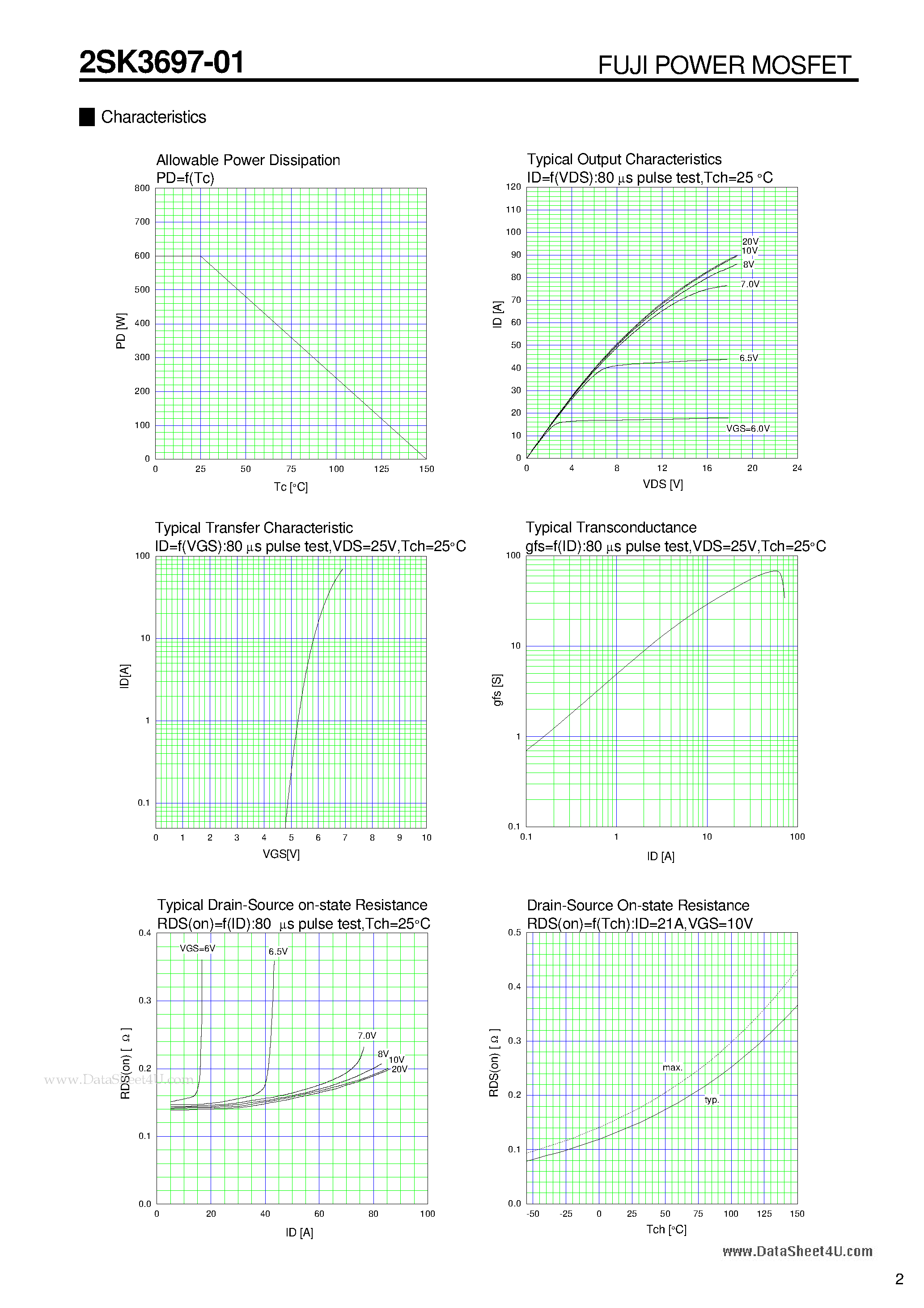 Datasheet 2SK3697-01 - N-CHANNEL SILICON POWER MOSFET page 2