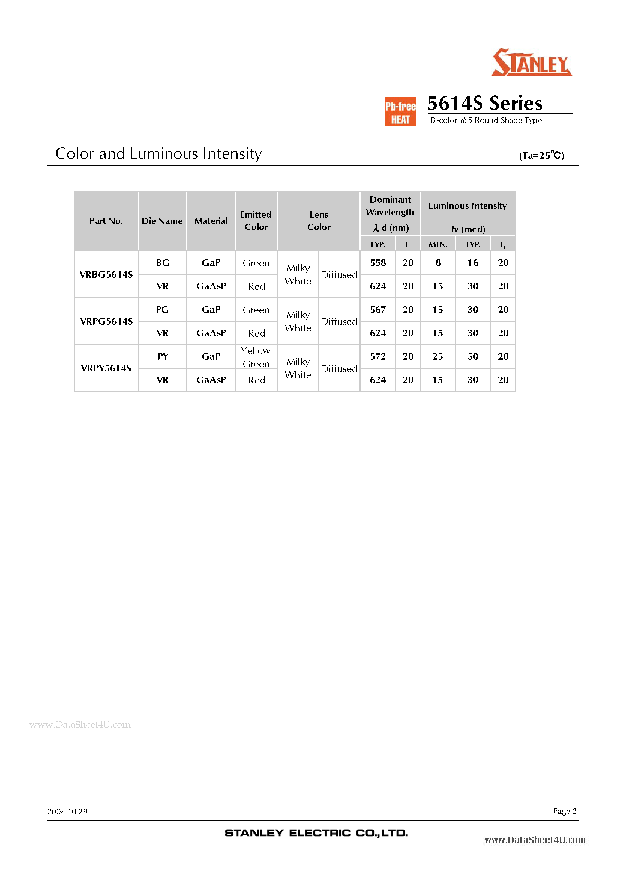 Datasheet 5614S - Bi-color 5 Round Shape Type page 2