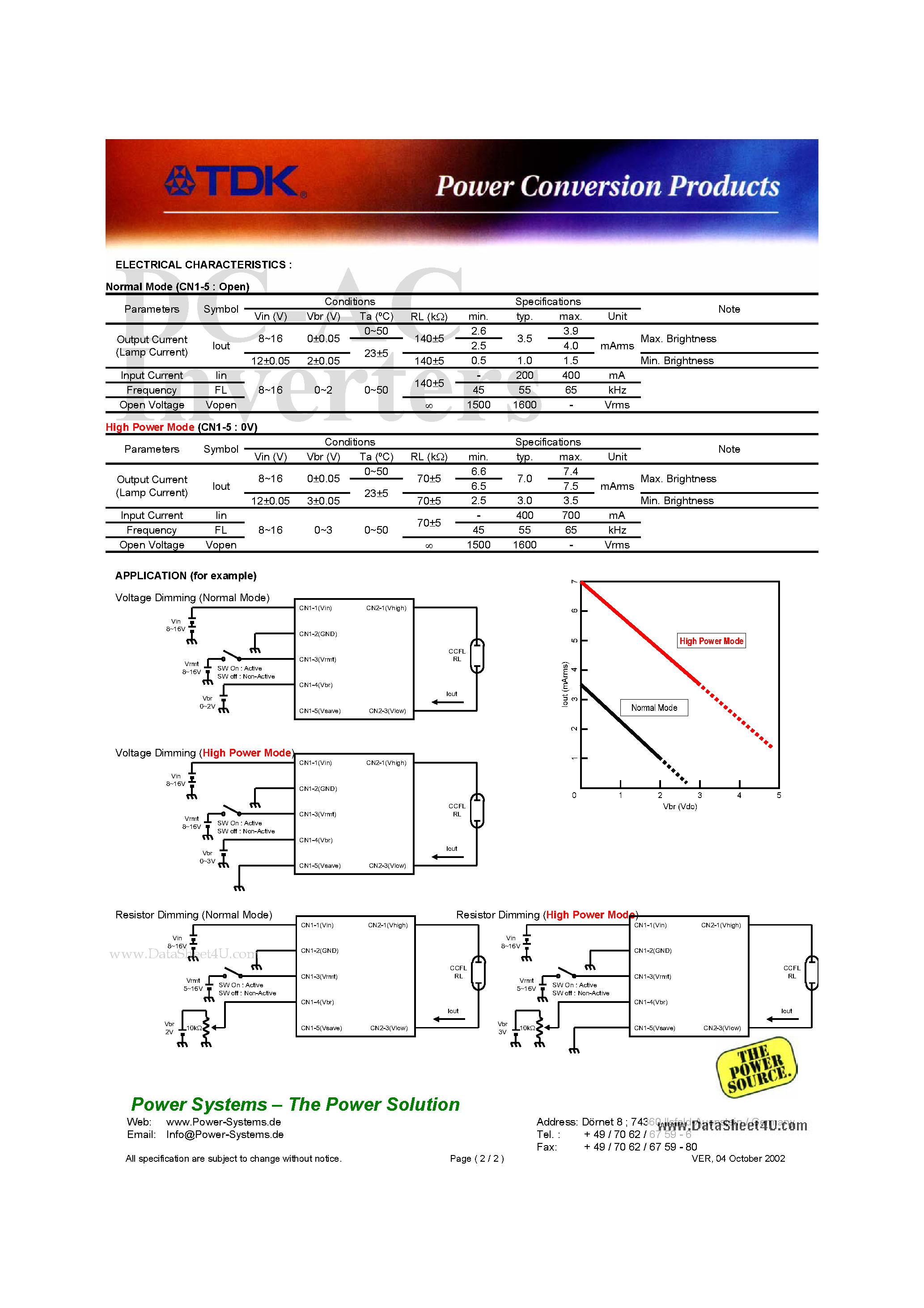 Datasheet CXA-2081 page 2 Datasheet CXA-2081 - DC-AC Inverters page 2