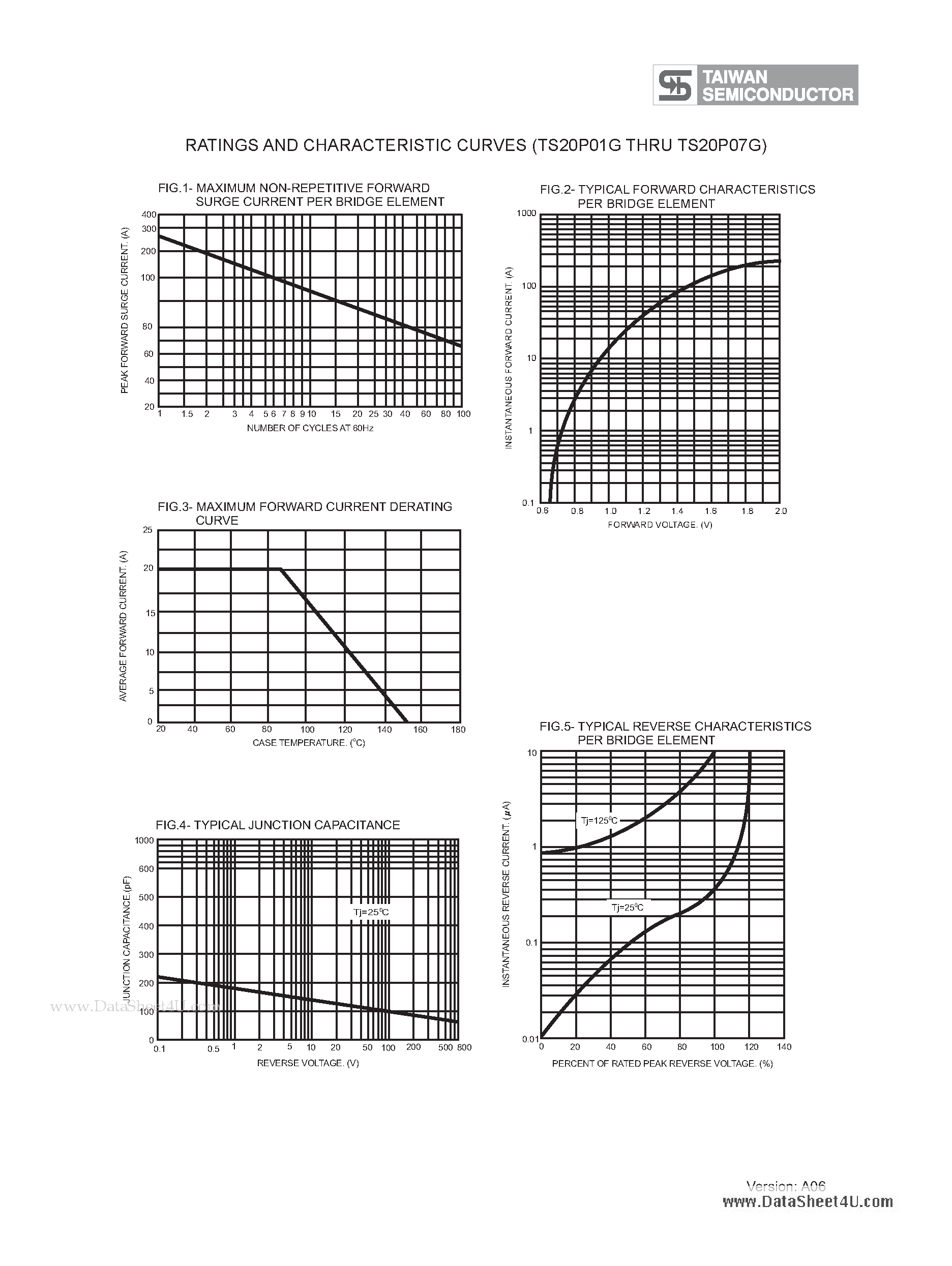 Даташит на микросхему TS20P01G страница 2 Даташит TS20P01G - (TS20P01G - TS20P07G) Glass Passivated Bridge Rectifiers страница 2