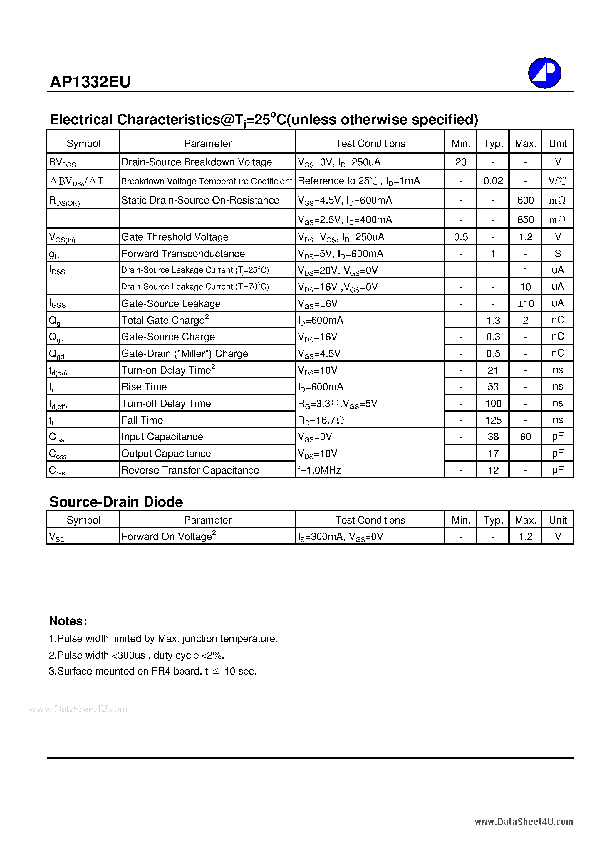 Datasheet AP1332EU - N-CHANNEL ENHANCEMENT MODE POWER MOSFET page 2