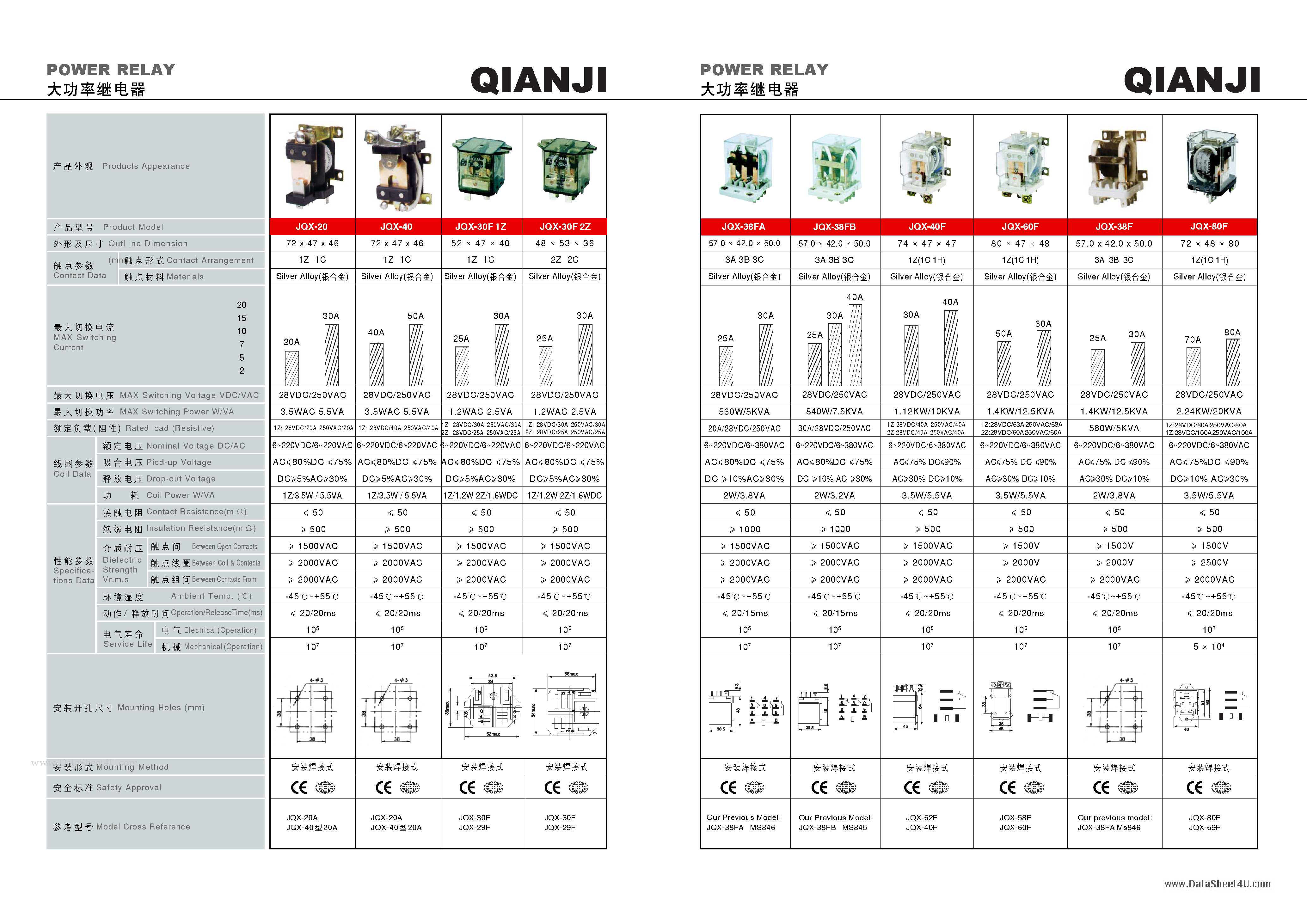 Даташит JQX-20 - POWER RELAY страница 1