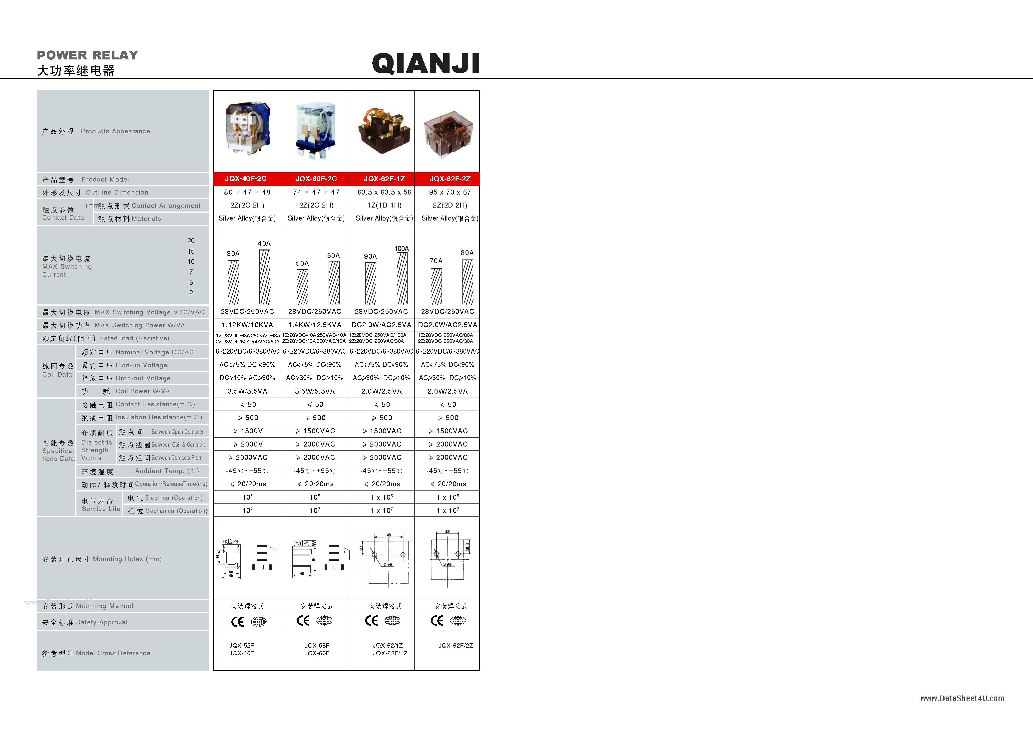 Даташит JQX-20 - POWER RELAY страница 2