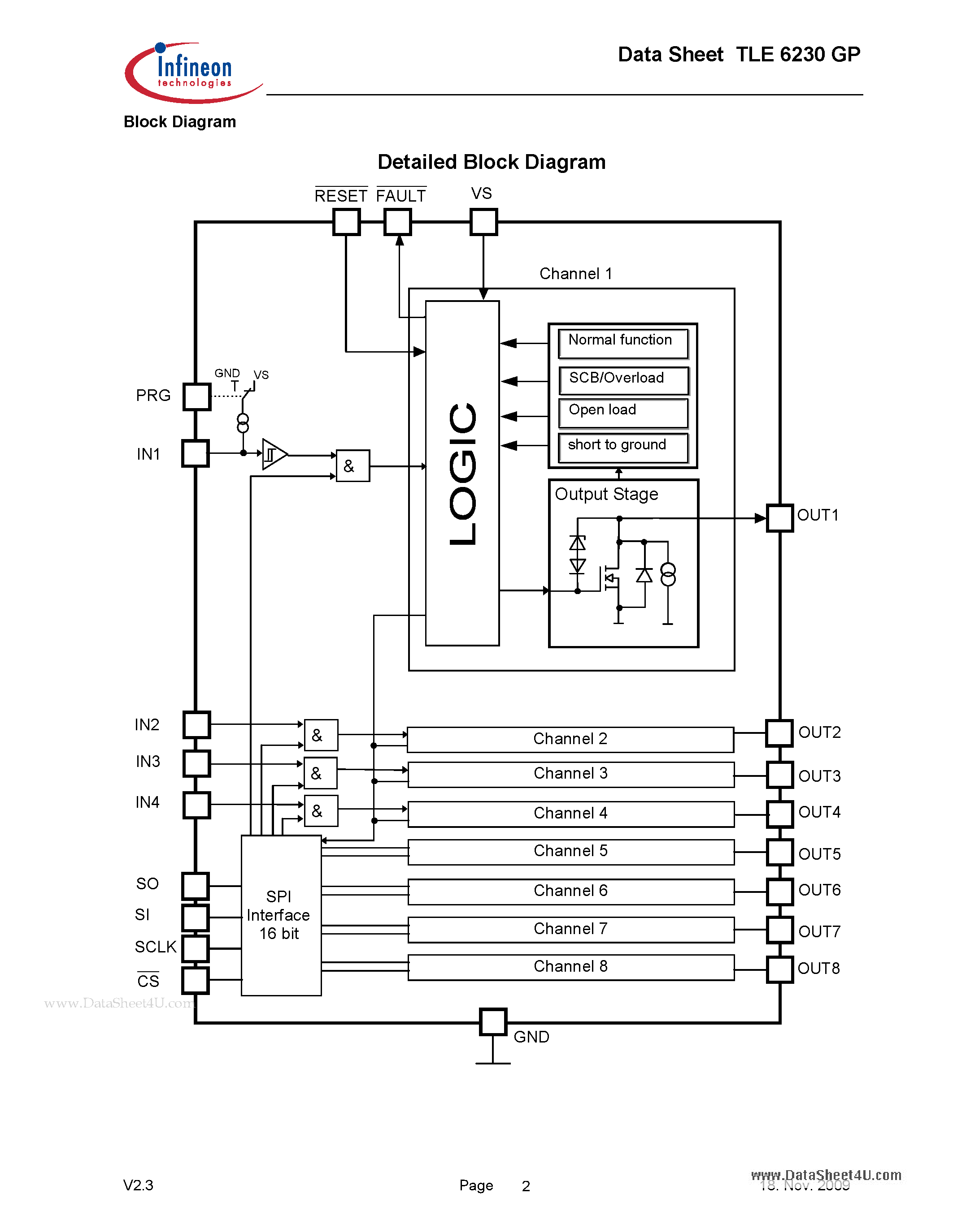 Даташит TDA6230GP - Smart Octal Low-Side Switch Overtemperature Protection страница 2