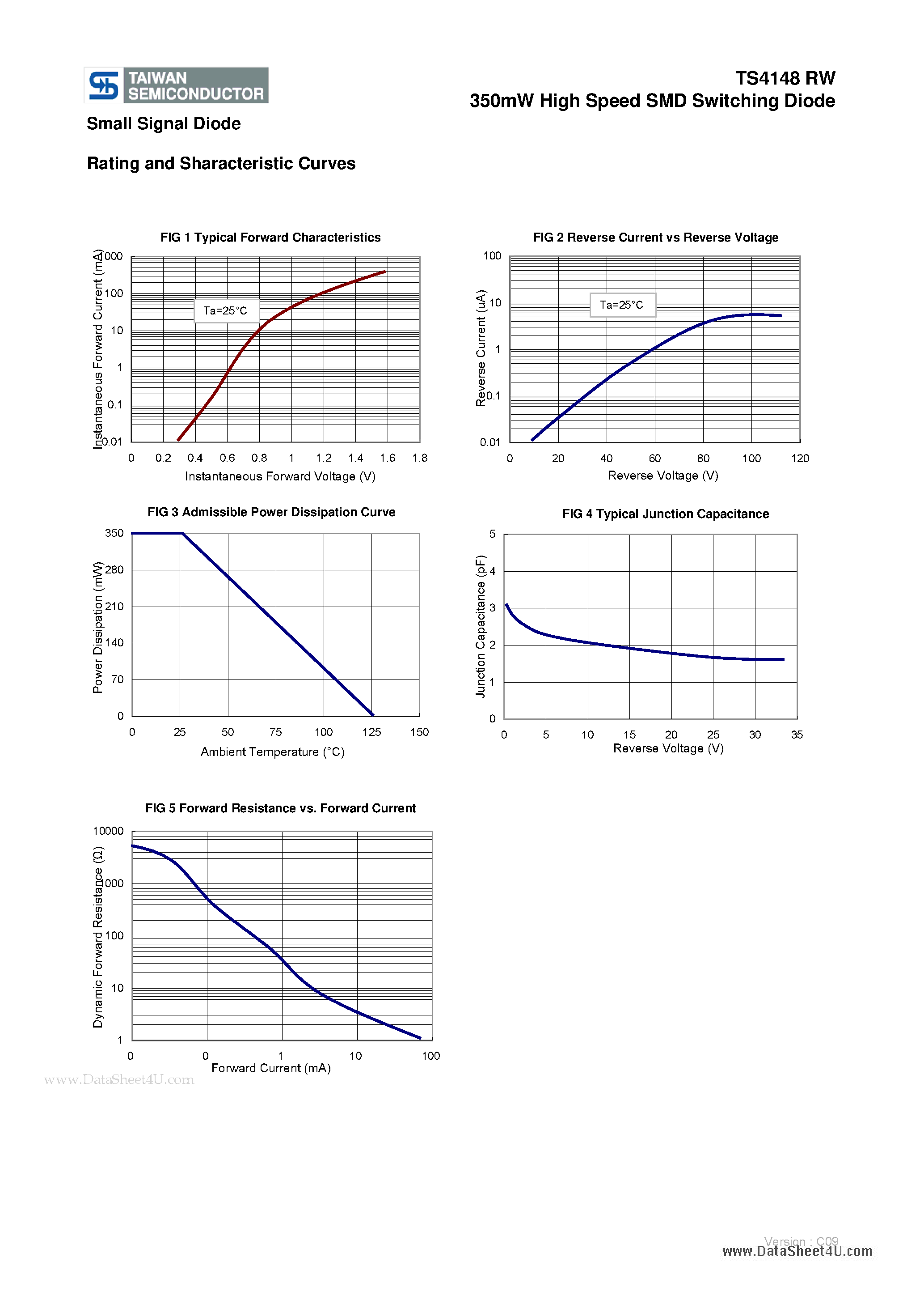 Datasheet TS4148RW page 2 Datasheet TS4148RW - 350mW High Speed SMD Switching Diode page 2