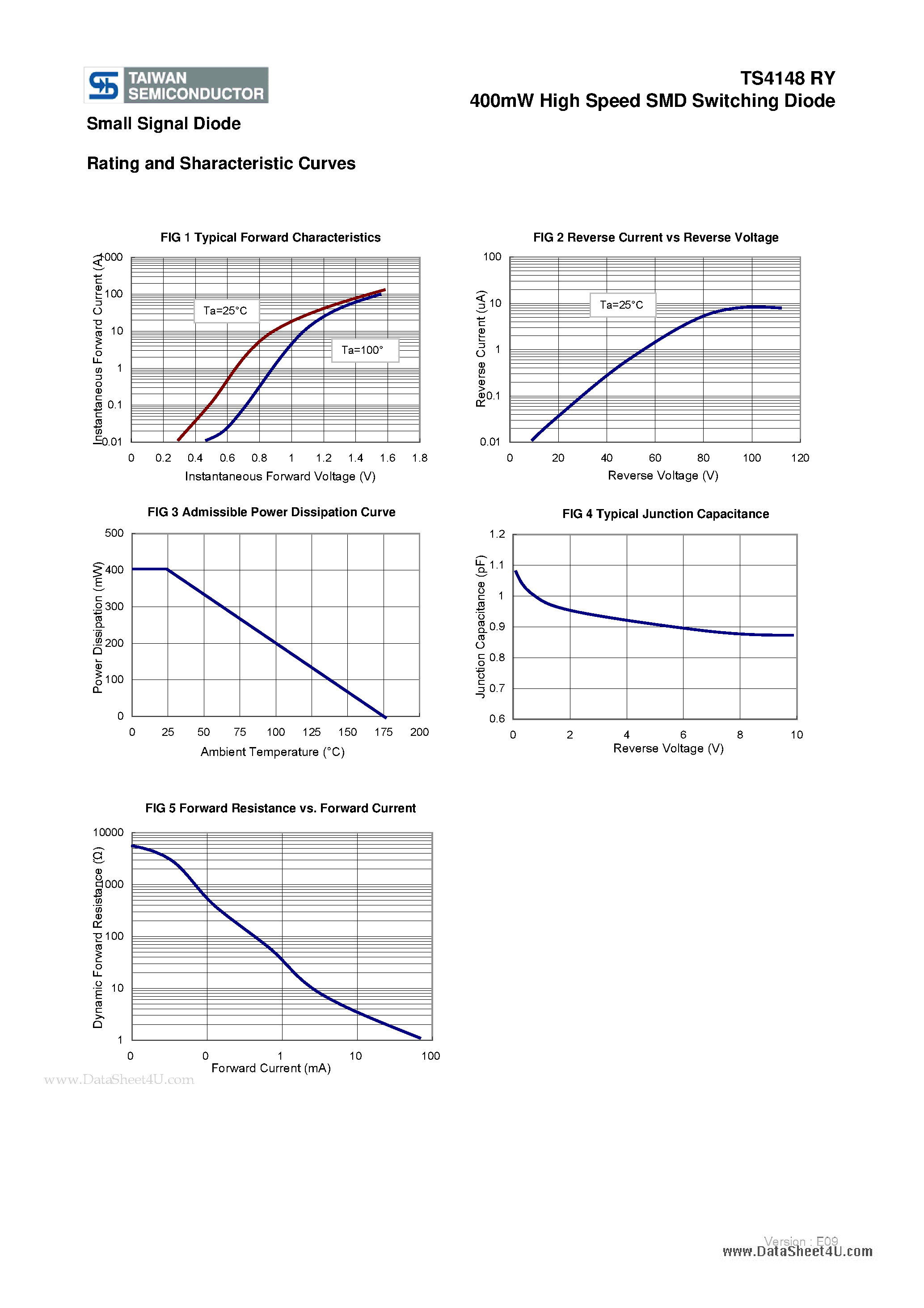 Datasheet TS4148RY page 2 Datasheet TS4148RY - 400mW High Speed SMD Switching Diode page 2
