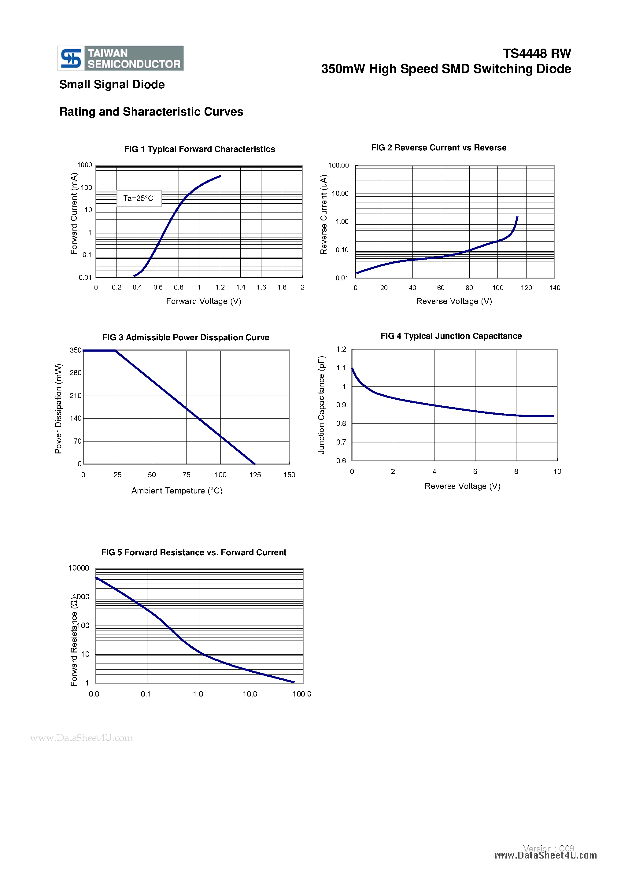 Datasheet TS4448RW page 2 Datasheet TS4448RW - 350mW High Speed SMD Switching Diode page 2