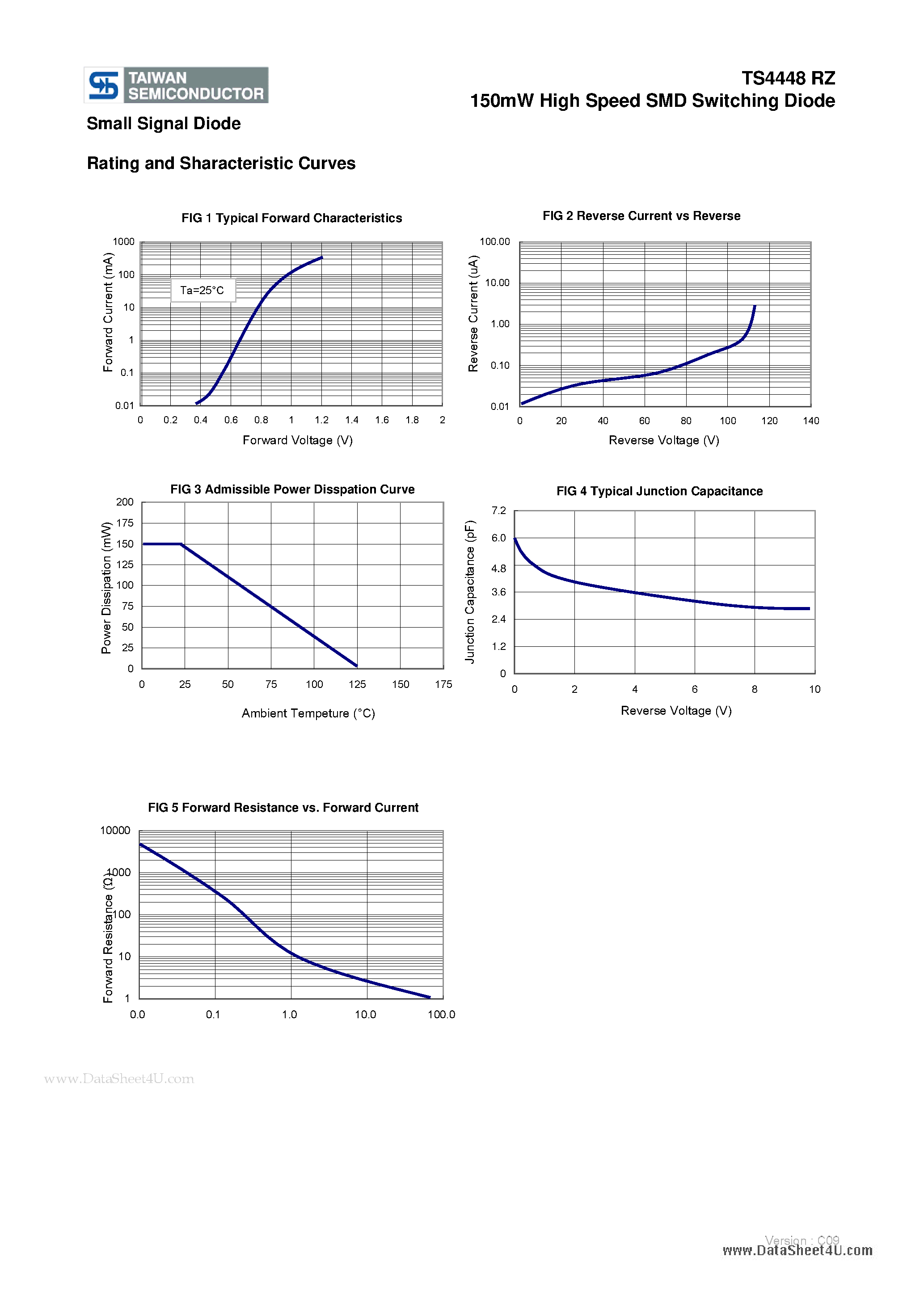 Datasheet TS4448RZ page 2 Datasheet TS4448RZ - 150mW High Speed SMD Switching Diode page 2