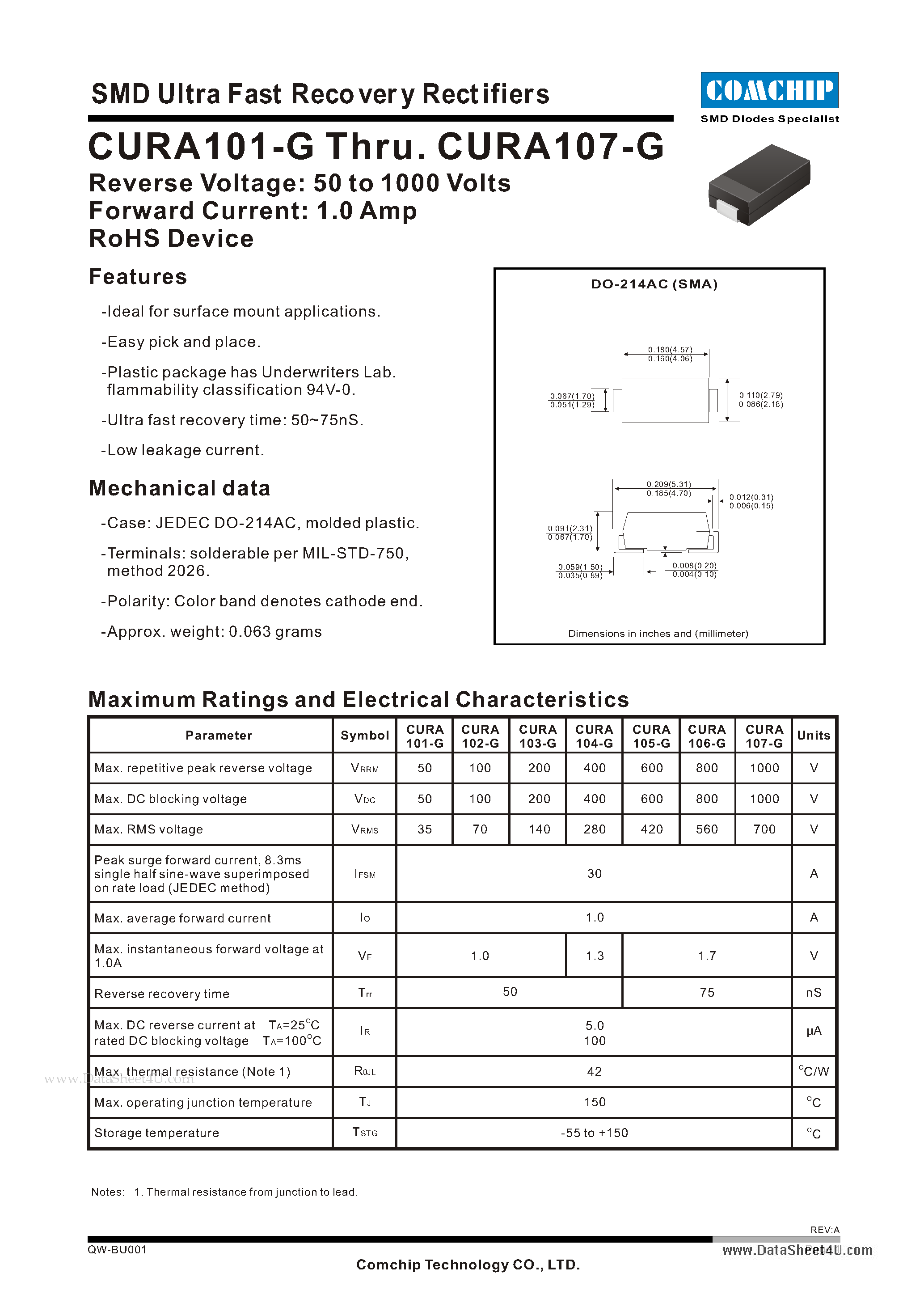 Даташит CURA101-G - SMD Ultra Fast Recovery Rectifiers страница 1