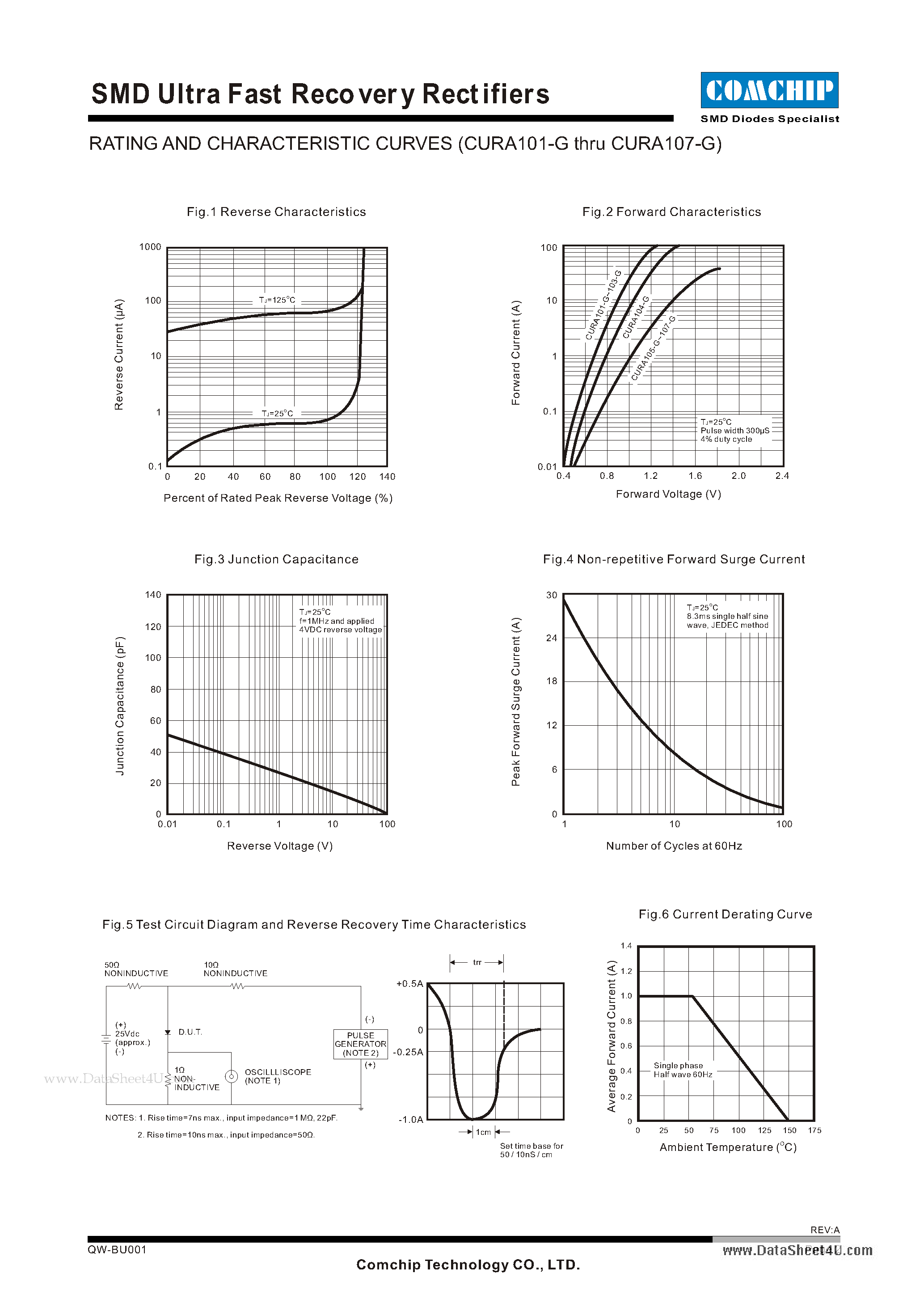 Даташит CURA101-G - SMD Ultra Fast Recovery Rectifiers страница 2