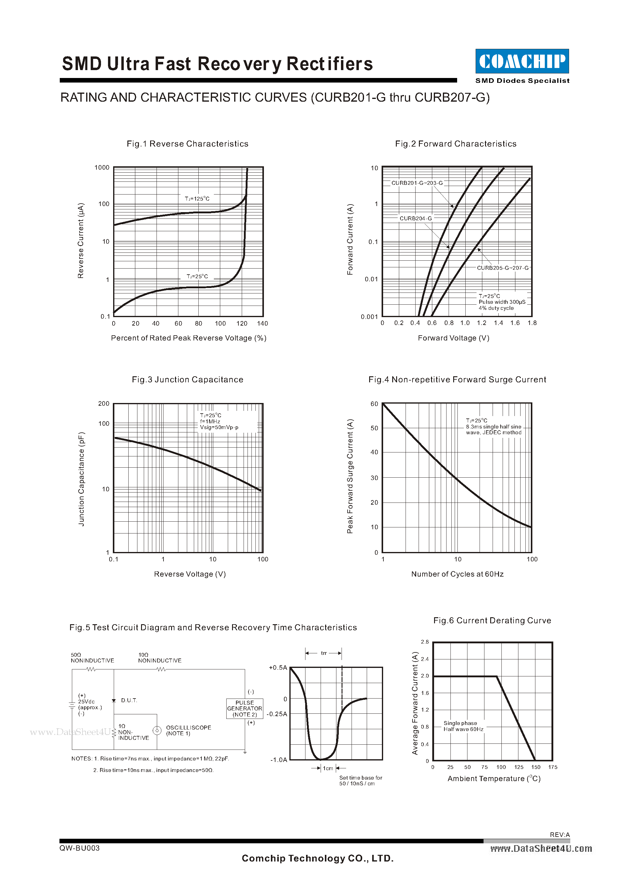 Даташит CURB201-G - SMD Ultra Fast Recovery Rectifiers страница 2