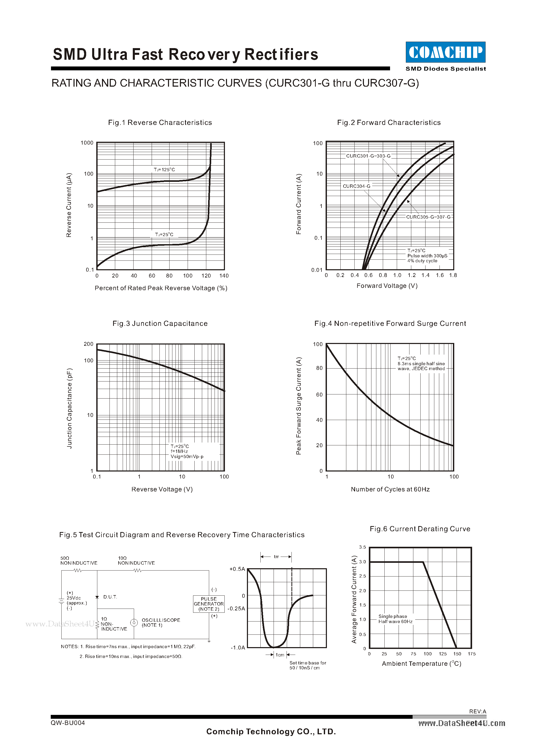 Даташит CURC301-G - SMD Ultra Fast Recovery Rectifiers страница 2