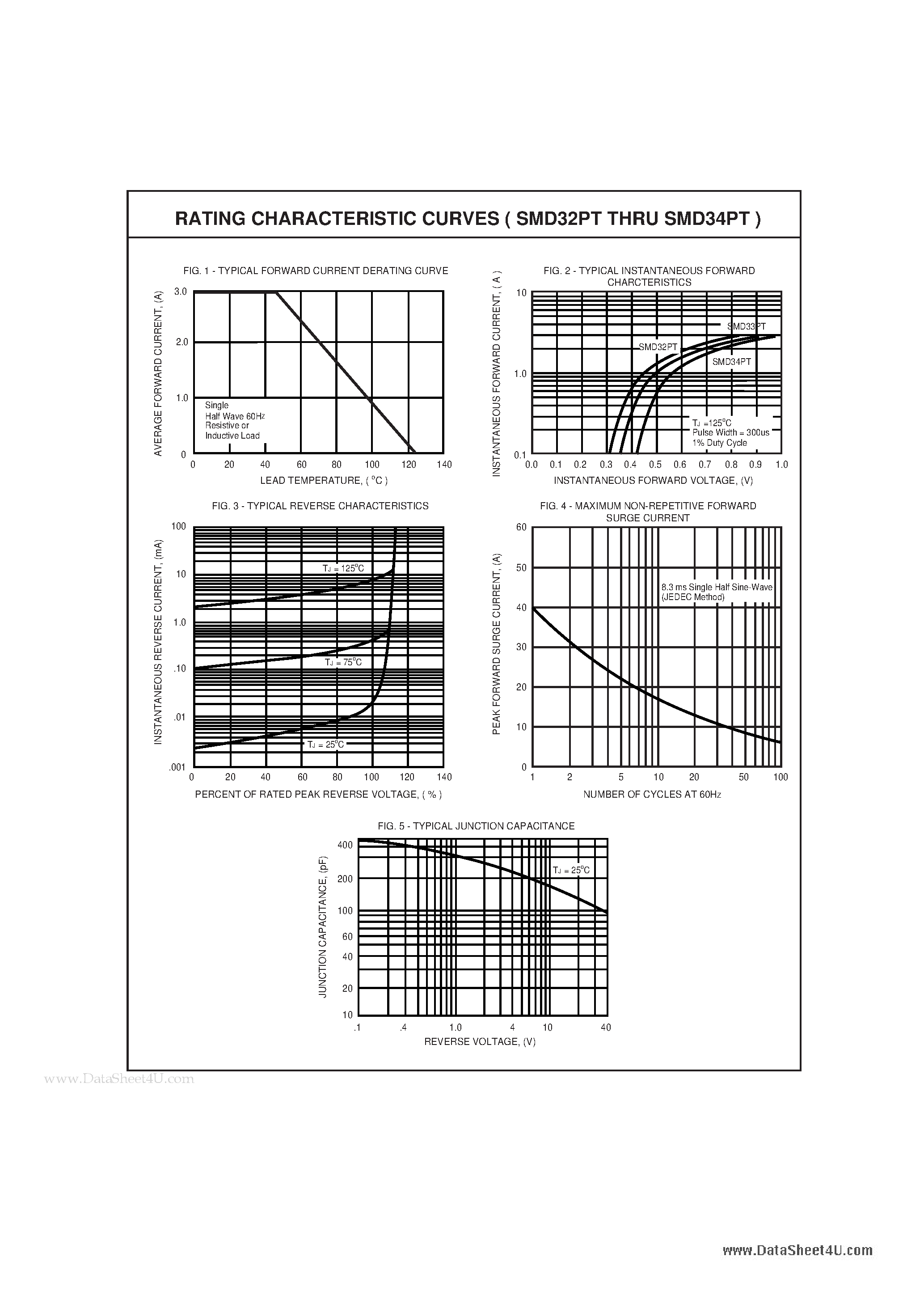 Datasheet SMD32PT page 2 Datasheet SMD32PT - (SMD32PT - SMD34PT) SCHOTTKY BARRIER RECTIFIER page 2