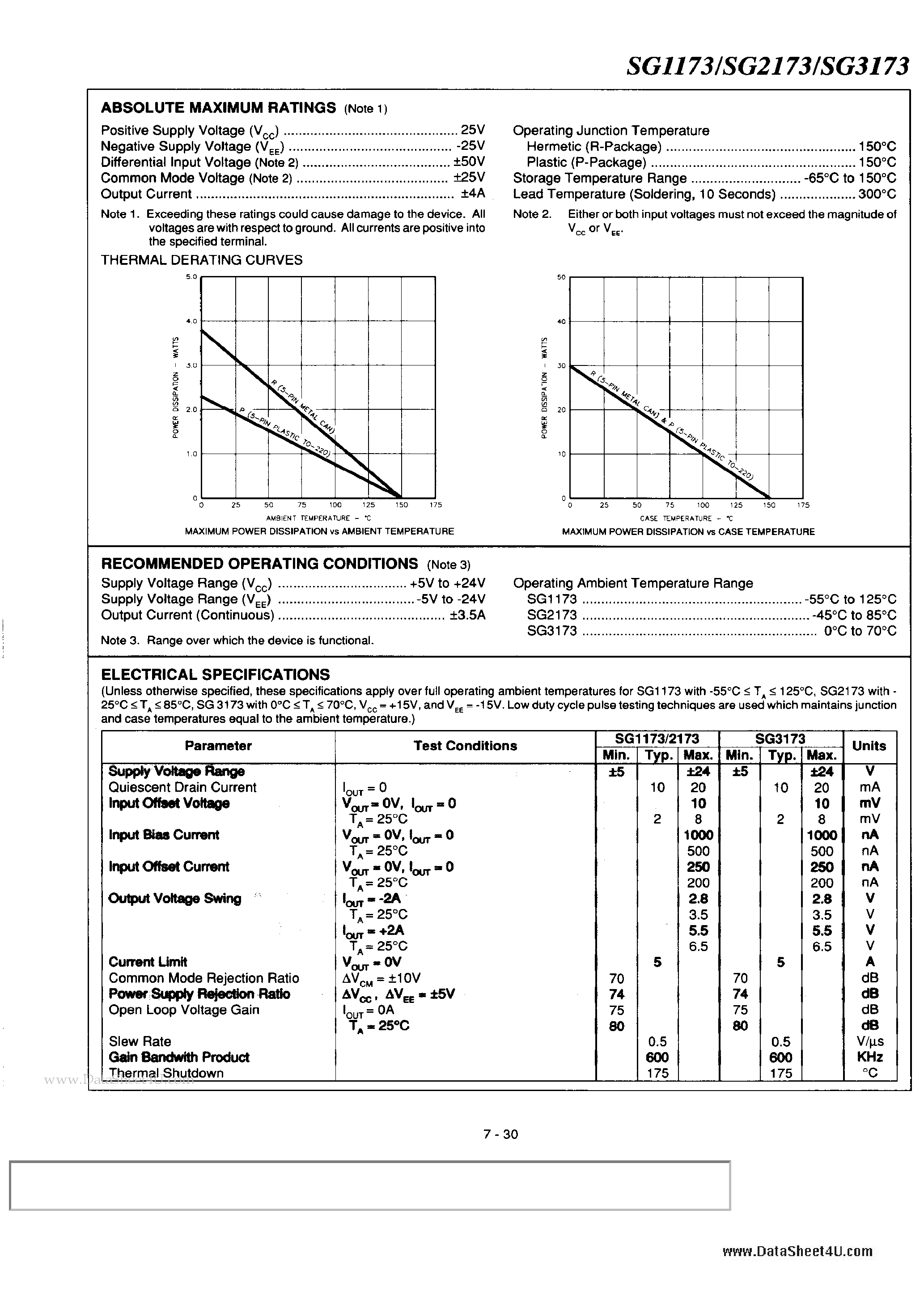 Datasheet SG1173 page 2 Datasheet SG1173 - 3.5 AMP POWER OP AMP page 2