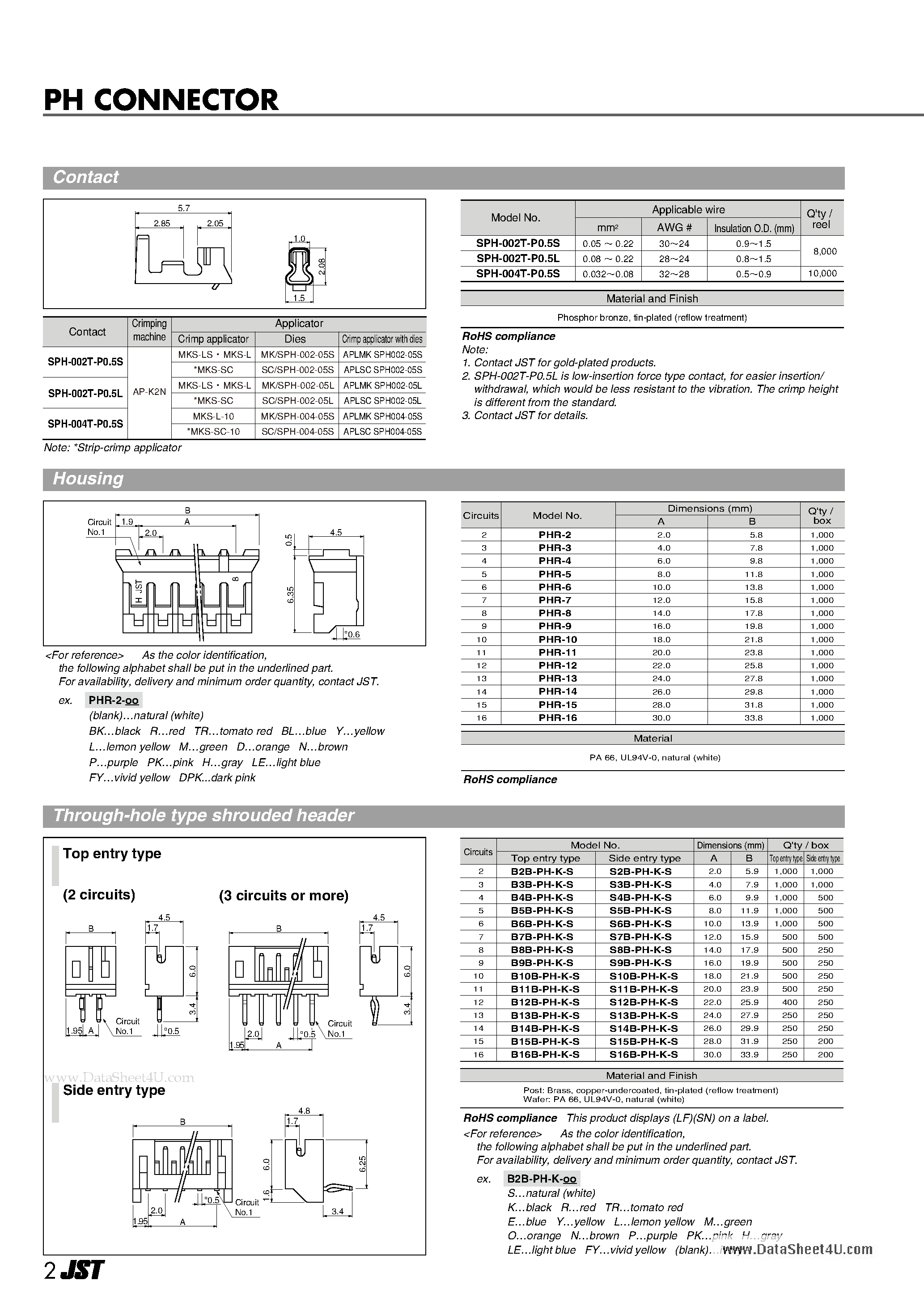 Datasheet S7B-PH - Disconnectable Crimp style connectors page 2