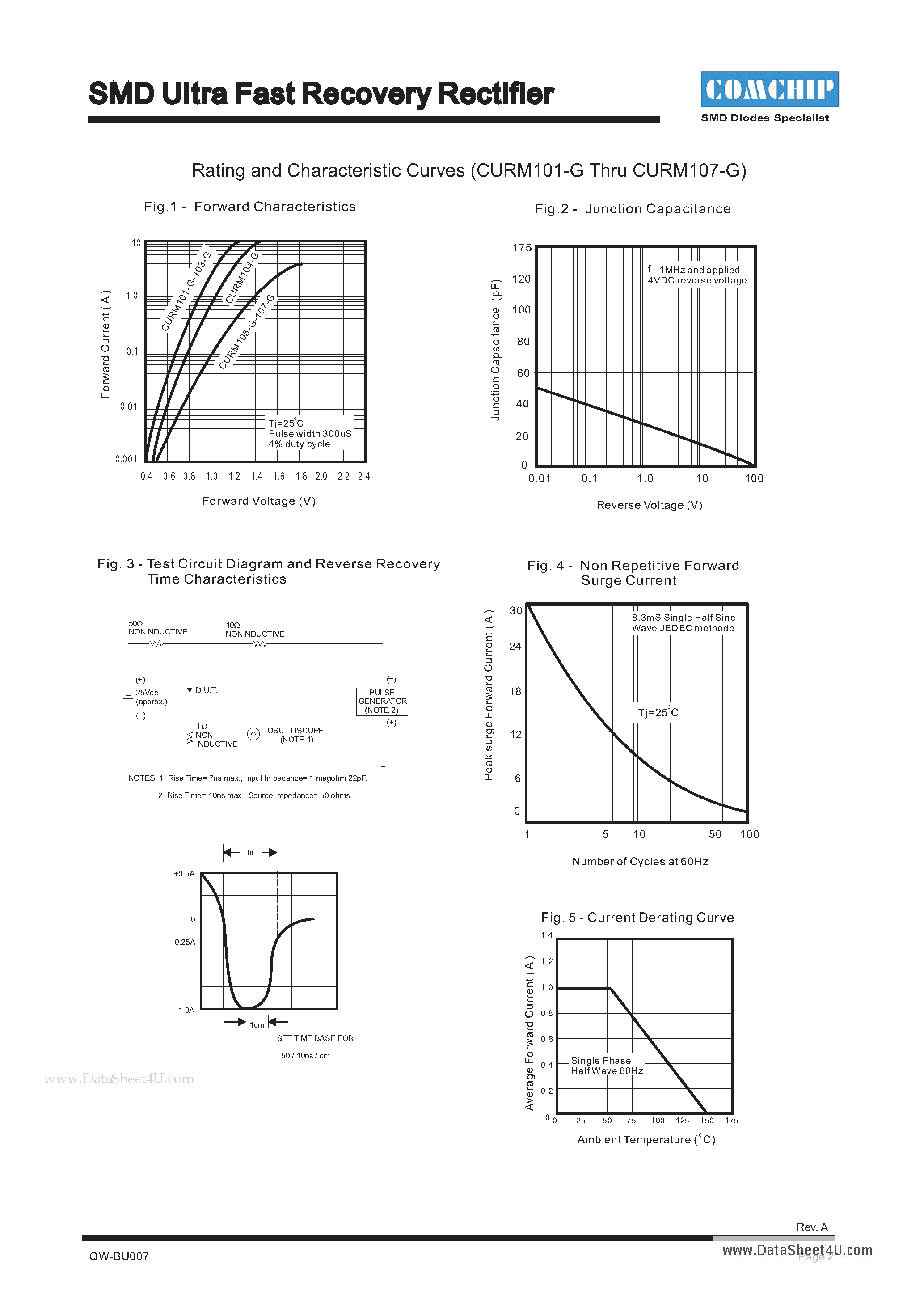 Datasheet CURM101-G - SMD Ultra Fast Recovery Rectifier page 2
