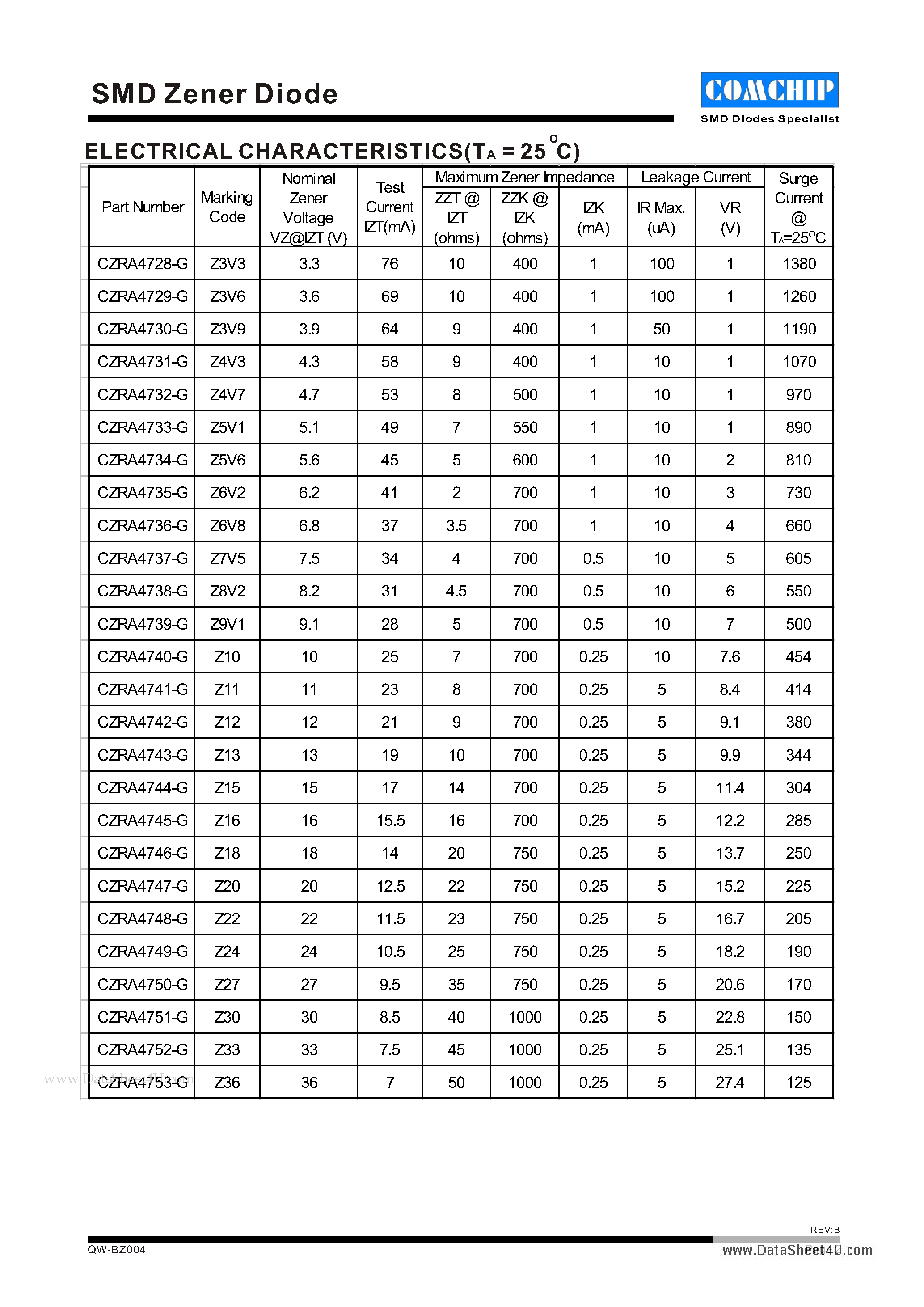 Даташит CZRA4728-G - SMD Zener Diode страница 2