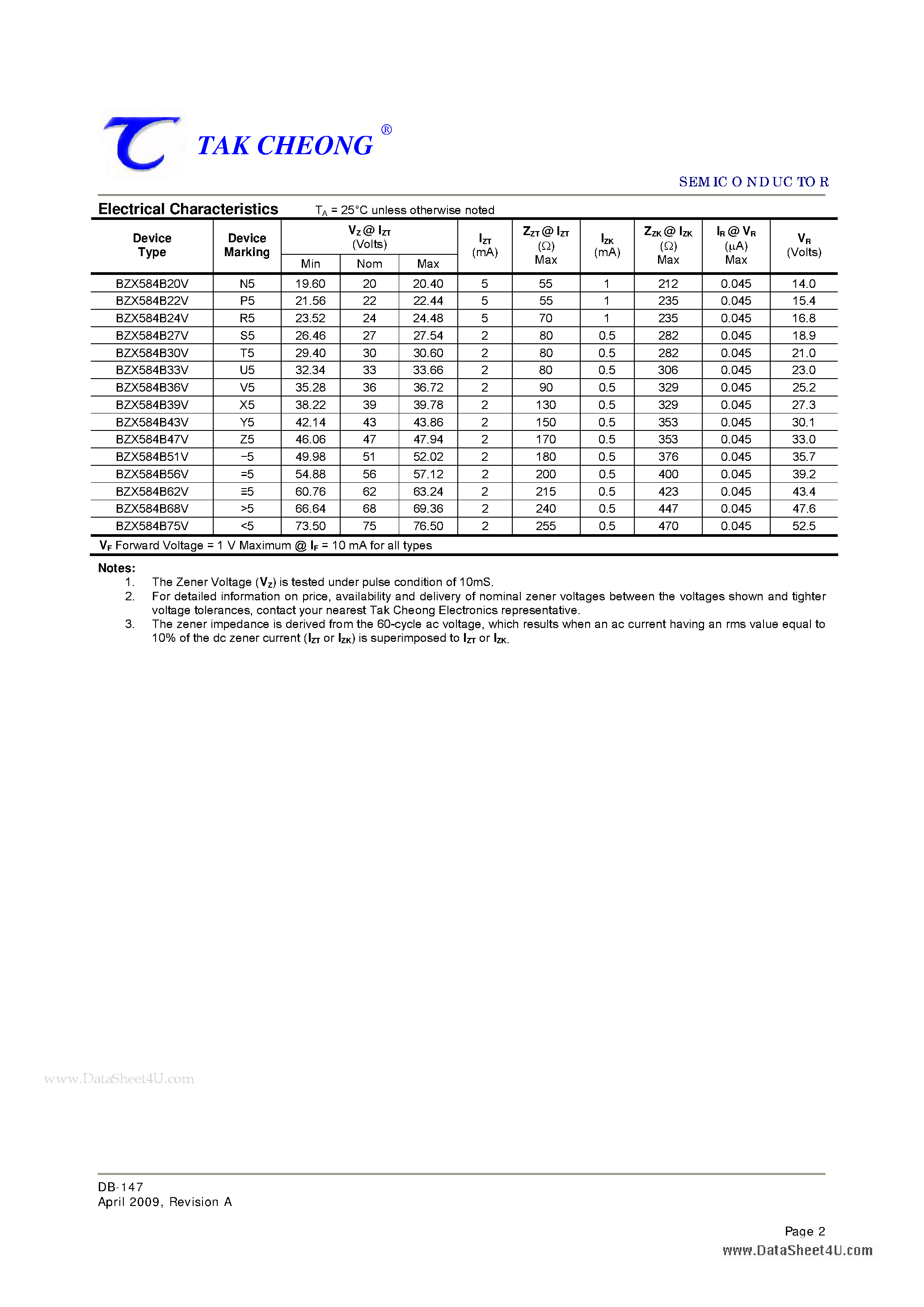 Datasheet BZX584B2V4 - 200mW SOD-523 SURFACE MOUNT page 2