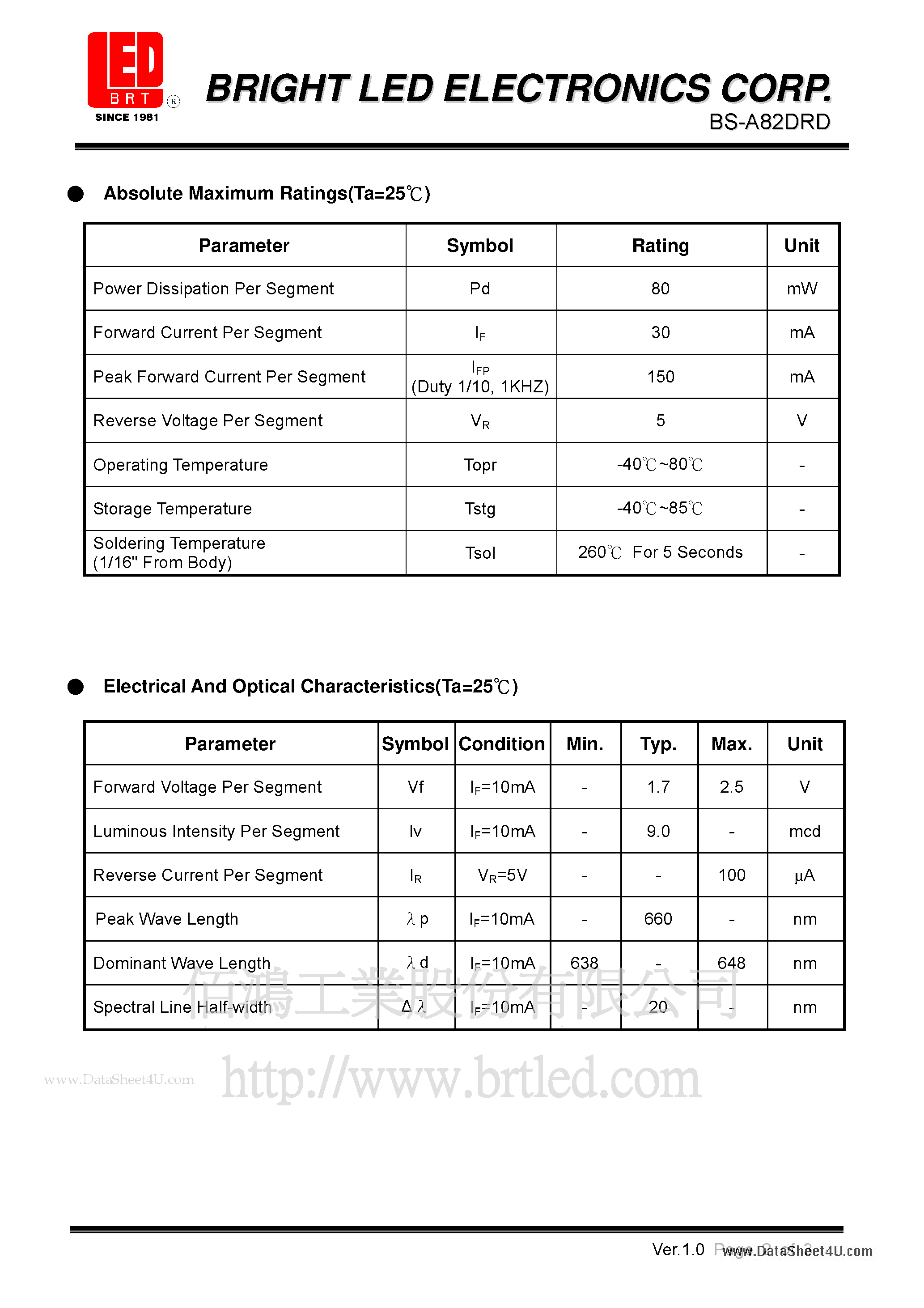 Datasheet BS-A82DRD page 2 Datasheet BS-A82DRD - 20.32 (0.80) high single digit 16-segment alphanumeric display page 2