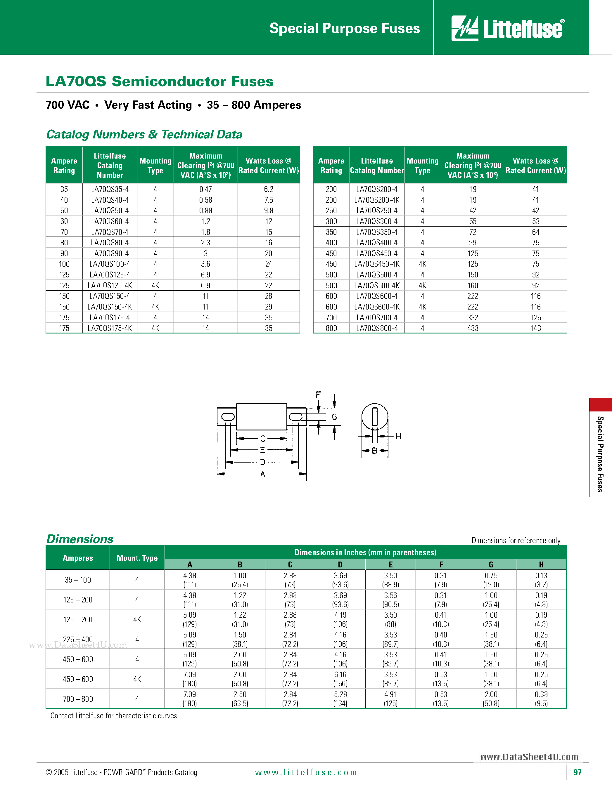 Datasheet A70QS800-4 page 2 Datasheet A70QS800-4 - Special Purpose Fuses page 2