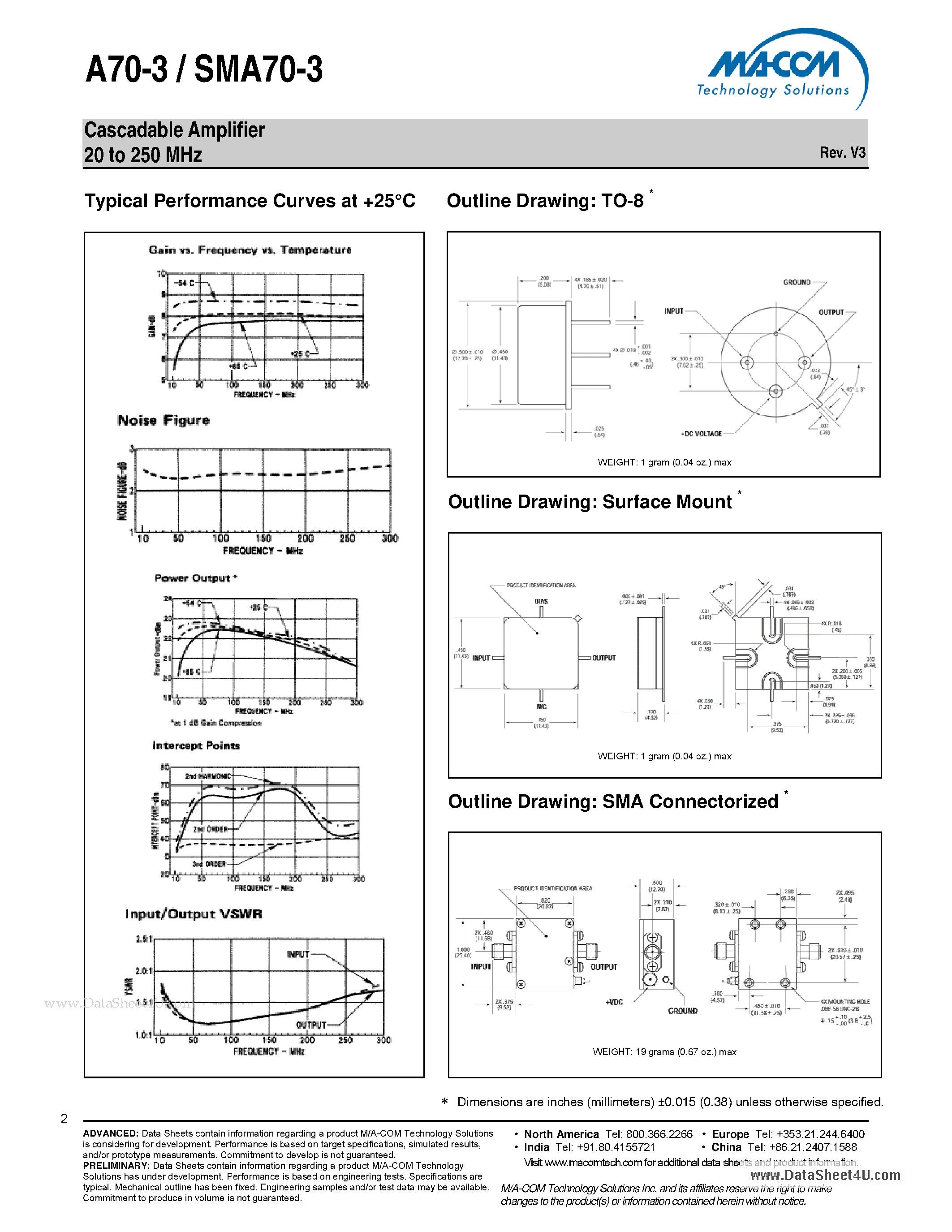 Datasheet A70-3 - Cascadable Amplifier 20 to 250 MHz page 2