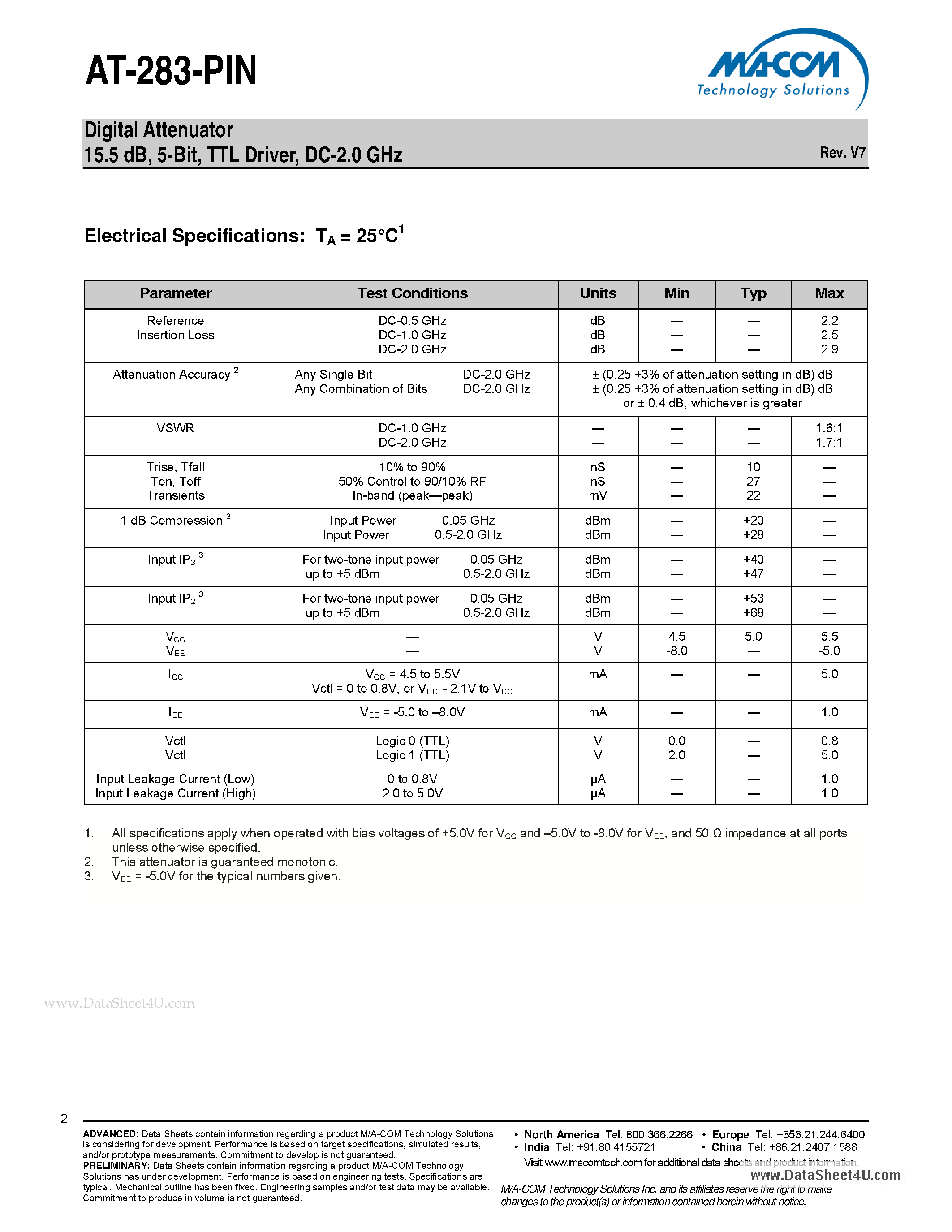 Datasheet AT-283-PIN - Digital Attenuator 15.5 dB 5-Bit TTL Driver DC-2.0 GHz page 2