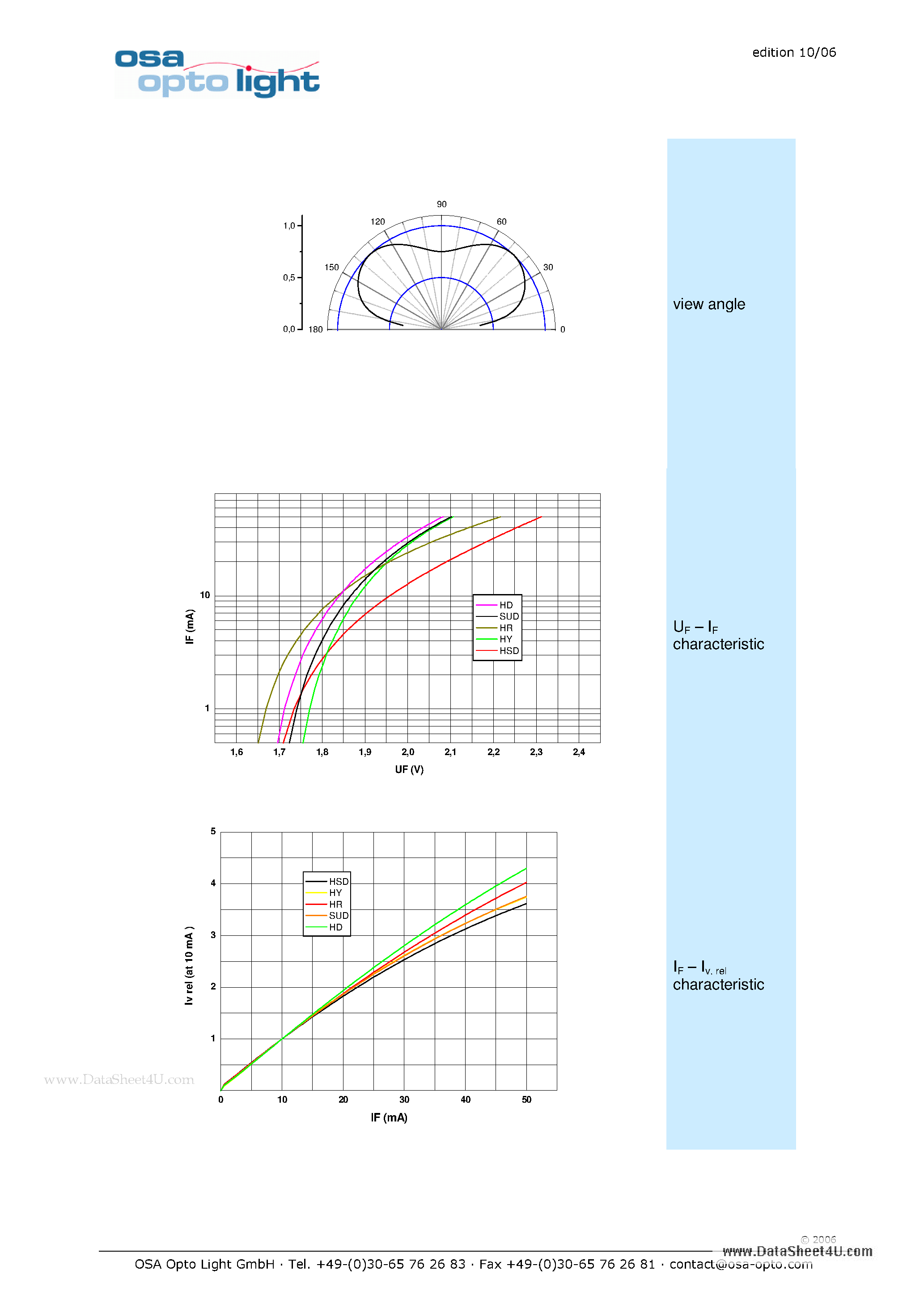 Datasheet OLS-150HY-X-T page 2 Datasheet OLS-150HY-X-T - Series 150 - 1206 Standard High luminous intensity page 2