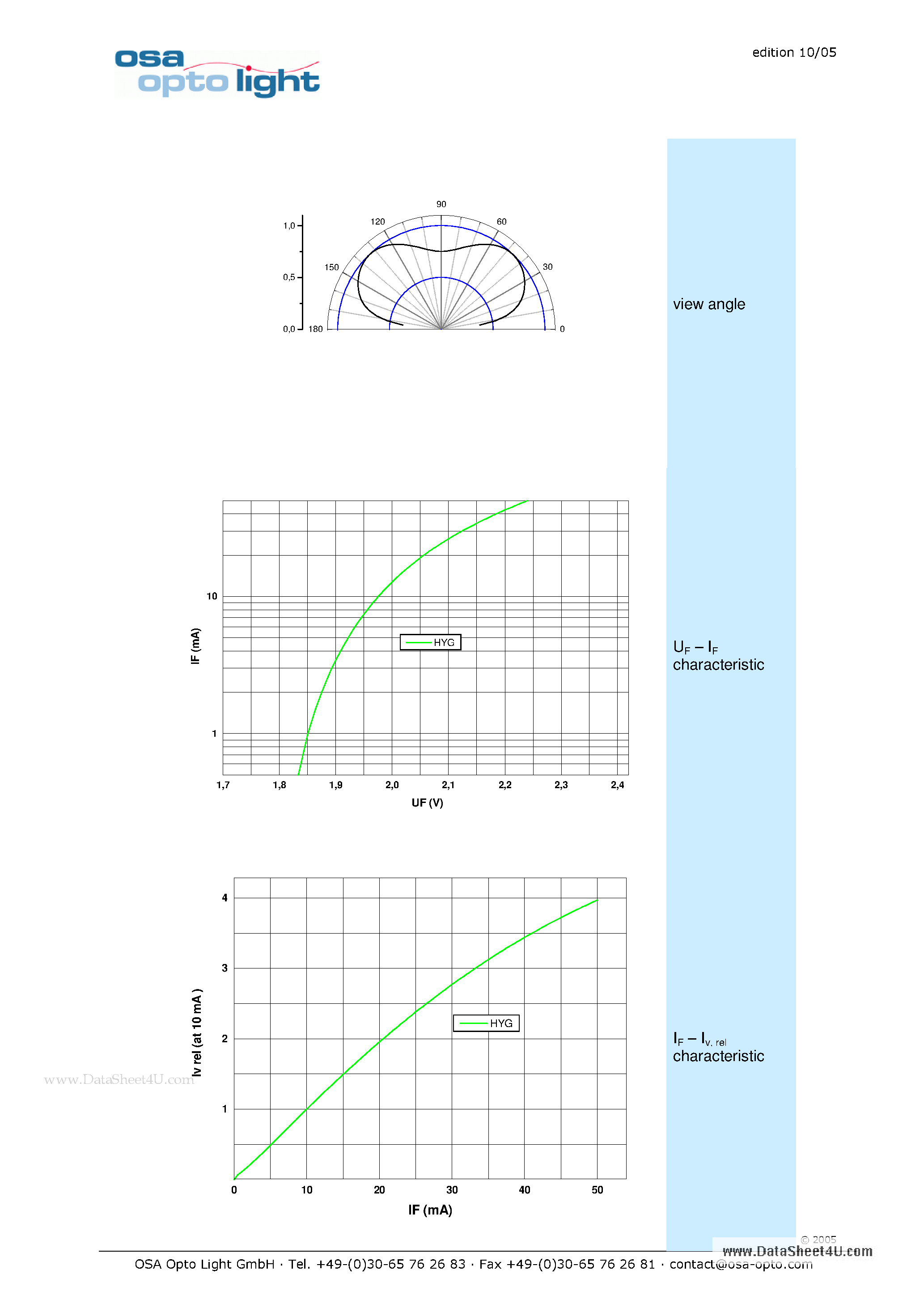 Даташит на микросхему OLS-150HYG страница 2 Даташит OLS-150HYG - Series 150 - 1206 Standard green 572 nm страница 2