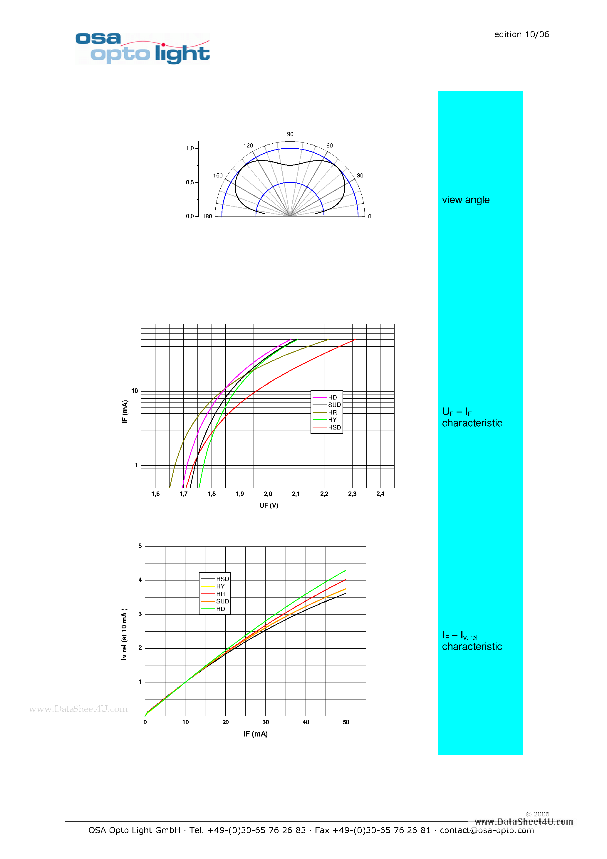 Datasheet OLS-152HY page 2 Datasheet OLS-152HY - Series 152 - 1206 - Bipolar monocolor High luminous intensity page 2