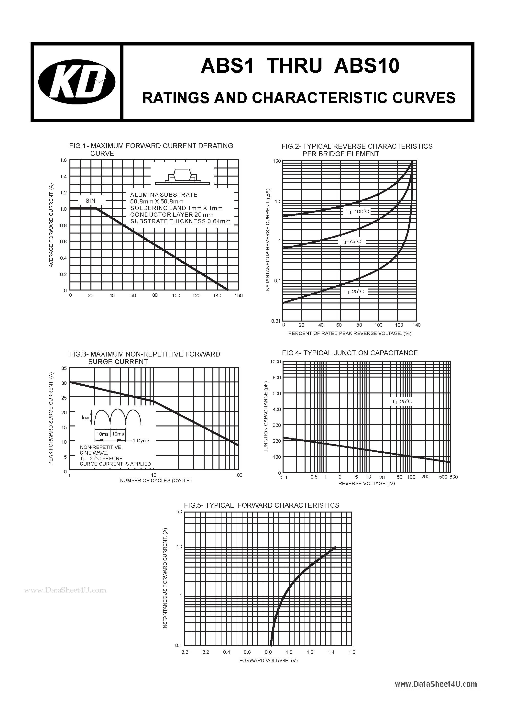 Datasheet ABS1 - (ABS1 - ABS10) MINI SILICON SURFACE MOUNT BRIDGE RECTIFIER page 2