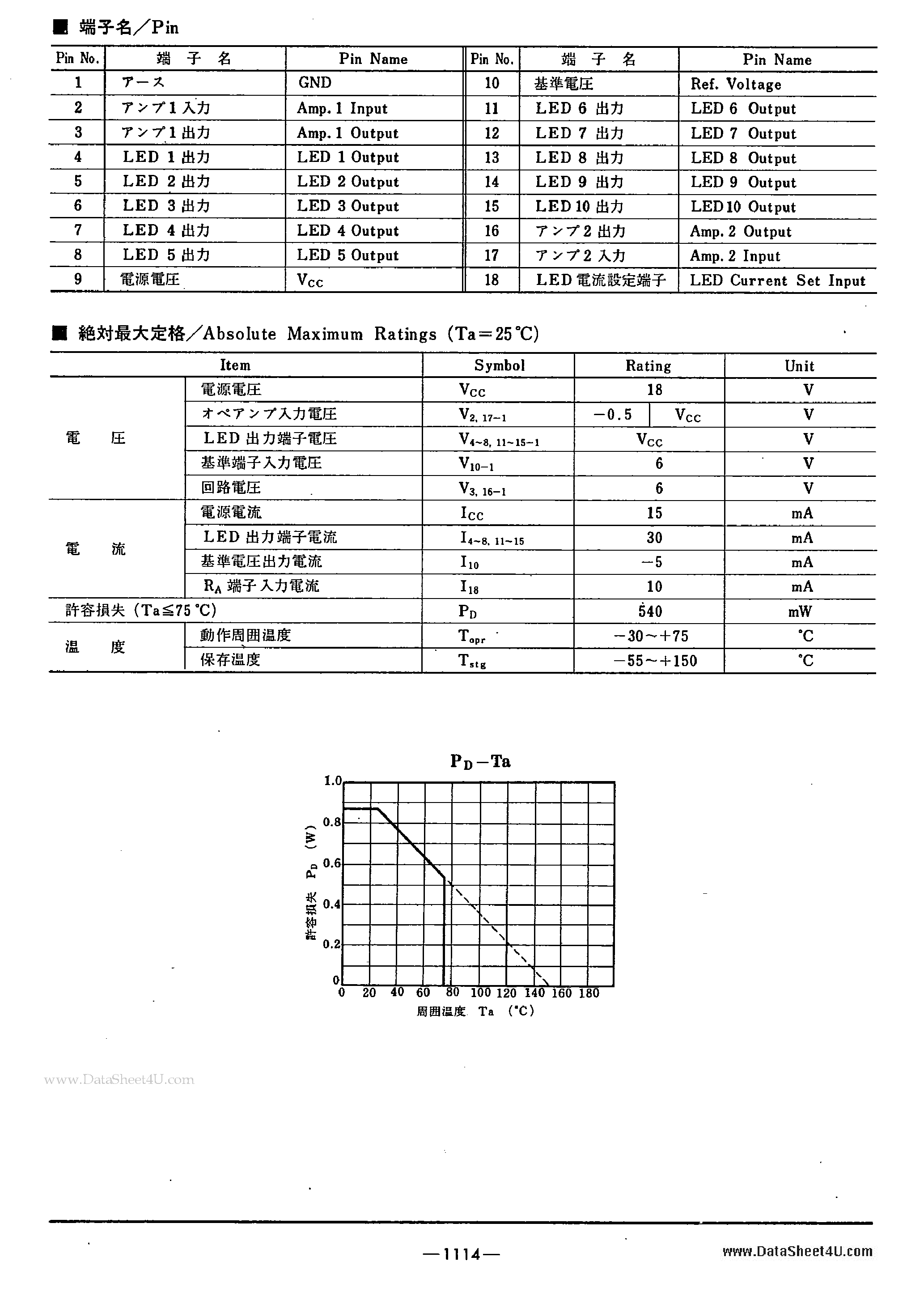 Datasheet AN6889 - (AN6888 / AN6889) Dual 5-Dot LED Driver Circuit page 2