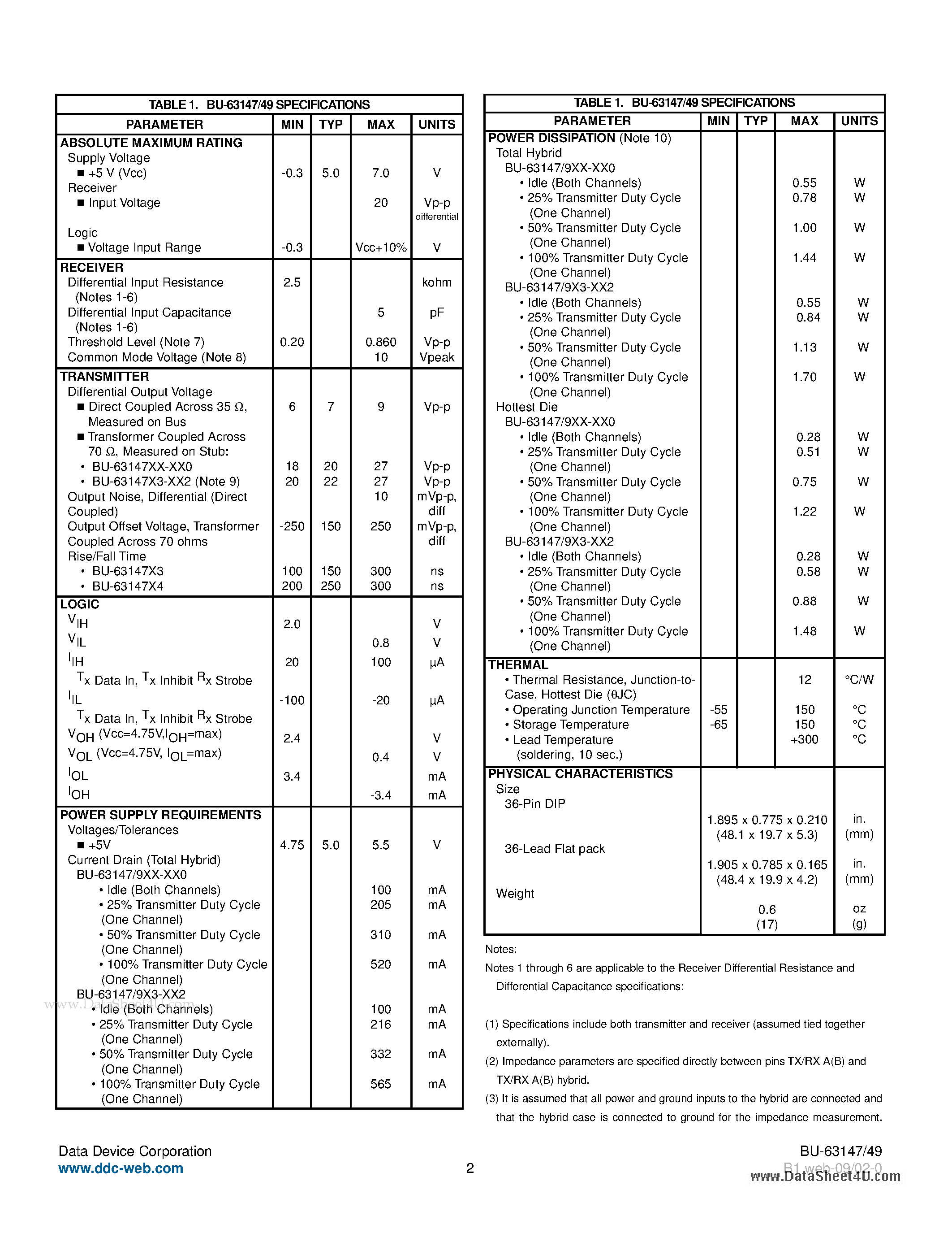 Datasheet BU-63147 - (BU-63147 / BU-63149) MIL-STD-1553 Data Bus +5V Transceiver page 2