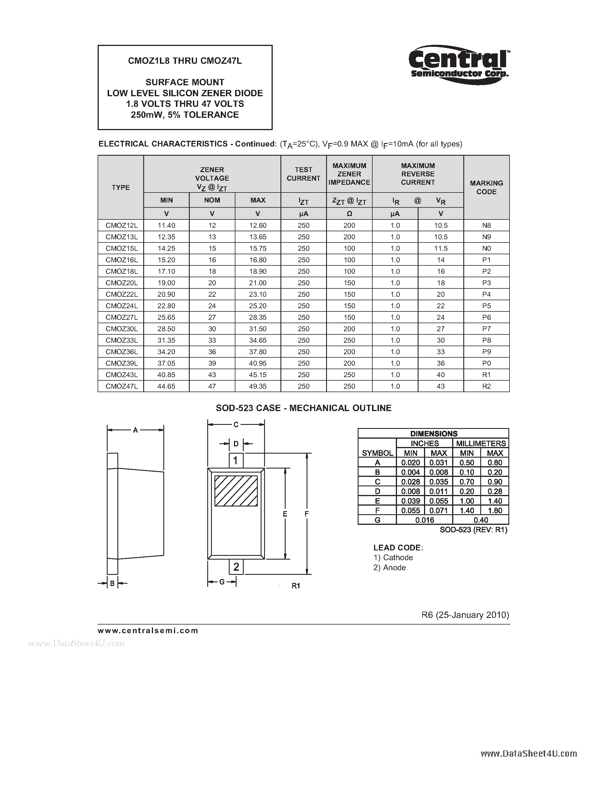 Даташит CMOZ1L8 - SURFACE MOUNT LOW LEVEL SILICON ZENER DIODE 1.8 VOLTS THRU 47 VOLTS 250mW страница 2