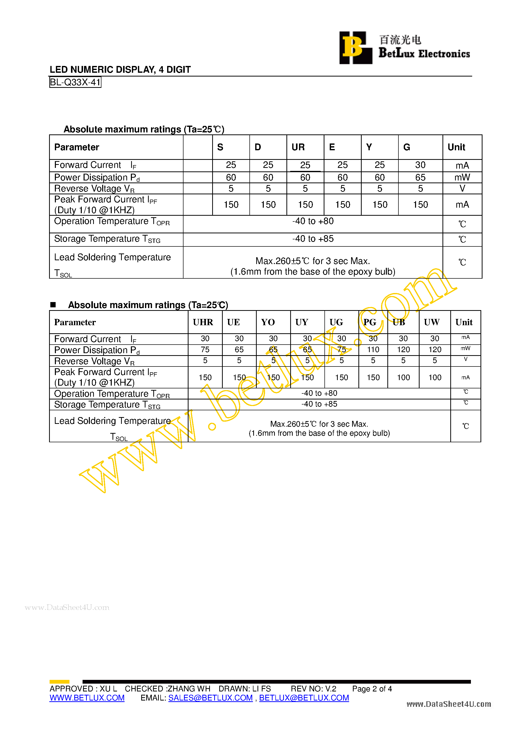 Datasheet BL-Q33X-41 - LED NUMERIC DISPLAY / 4 DIGIT page 2