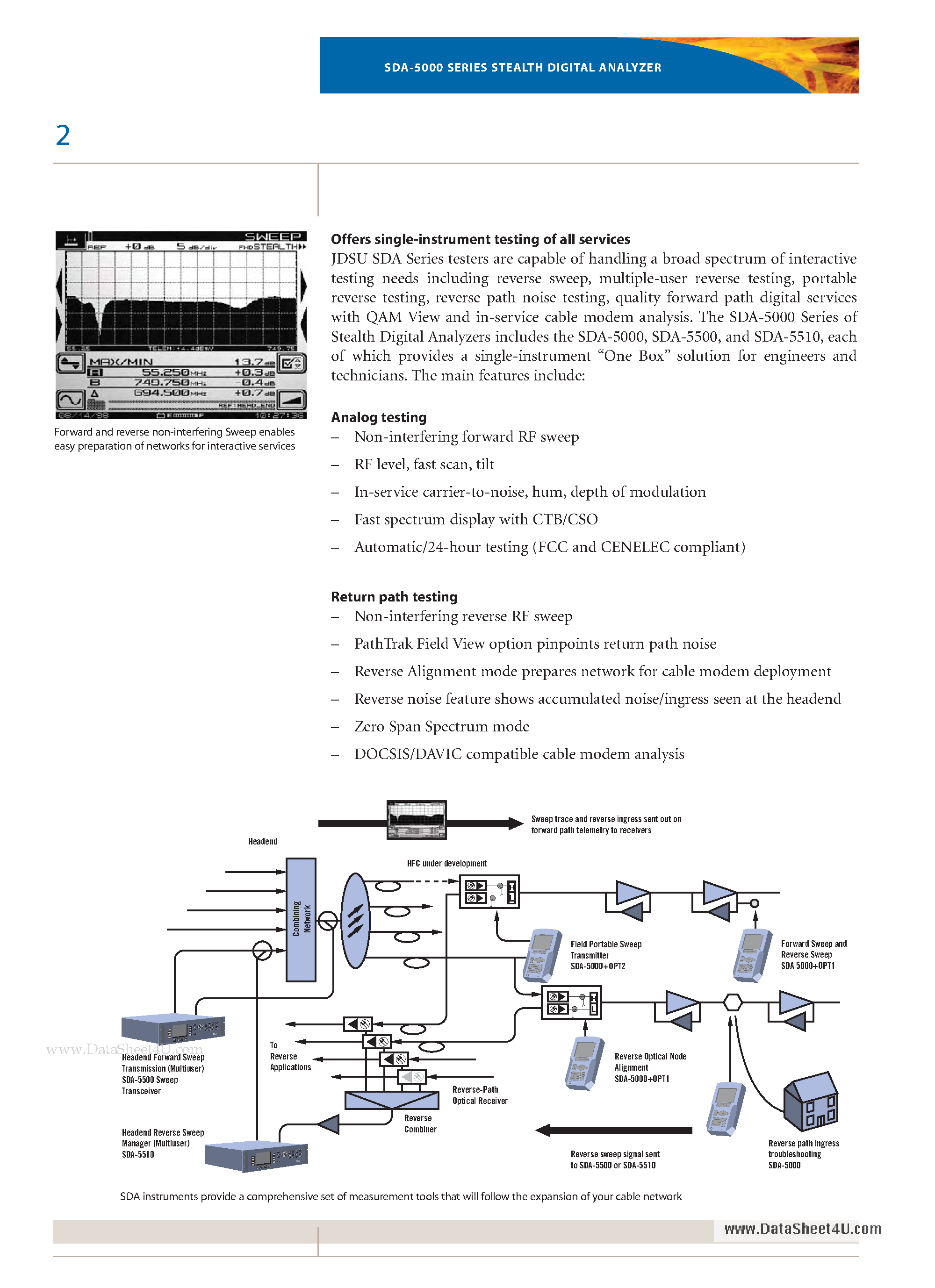 Даташит SDA-5000 - Stealth Digital Analyzer страница 2