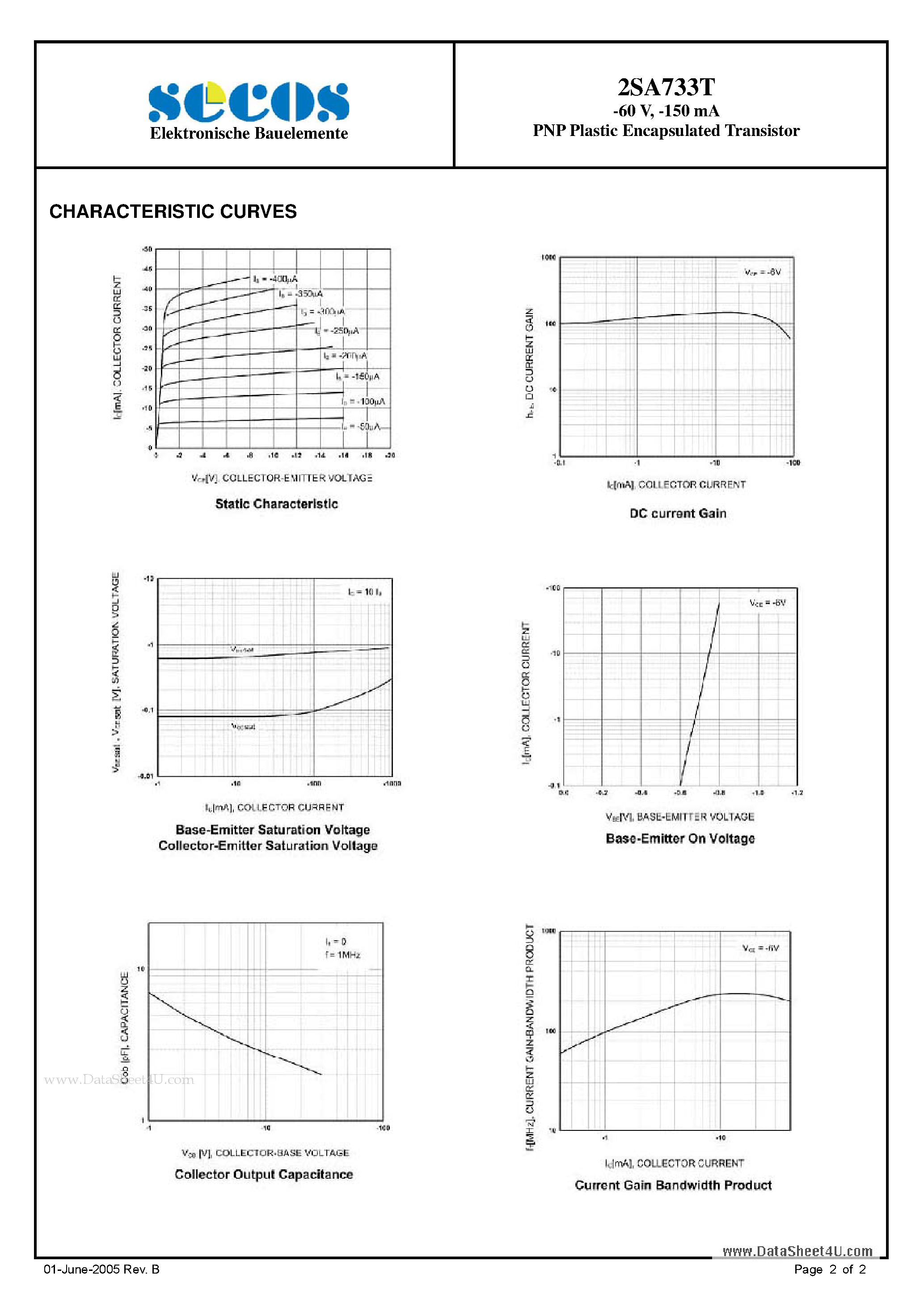 Datasheet 2SA733T page 2 Datasheet 2SA733T - PNP Plastic Encapsulated Transistor page 2