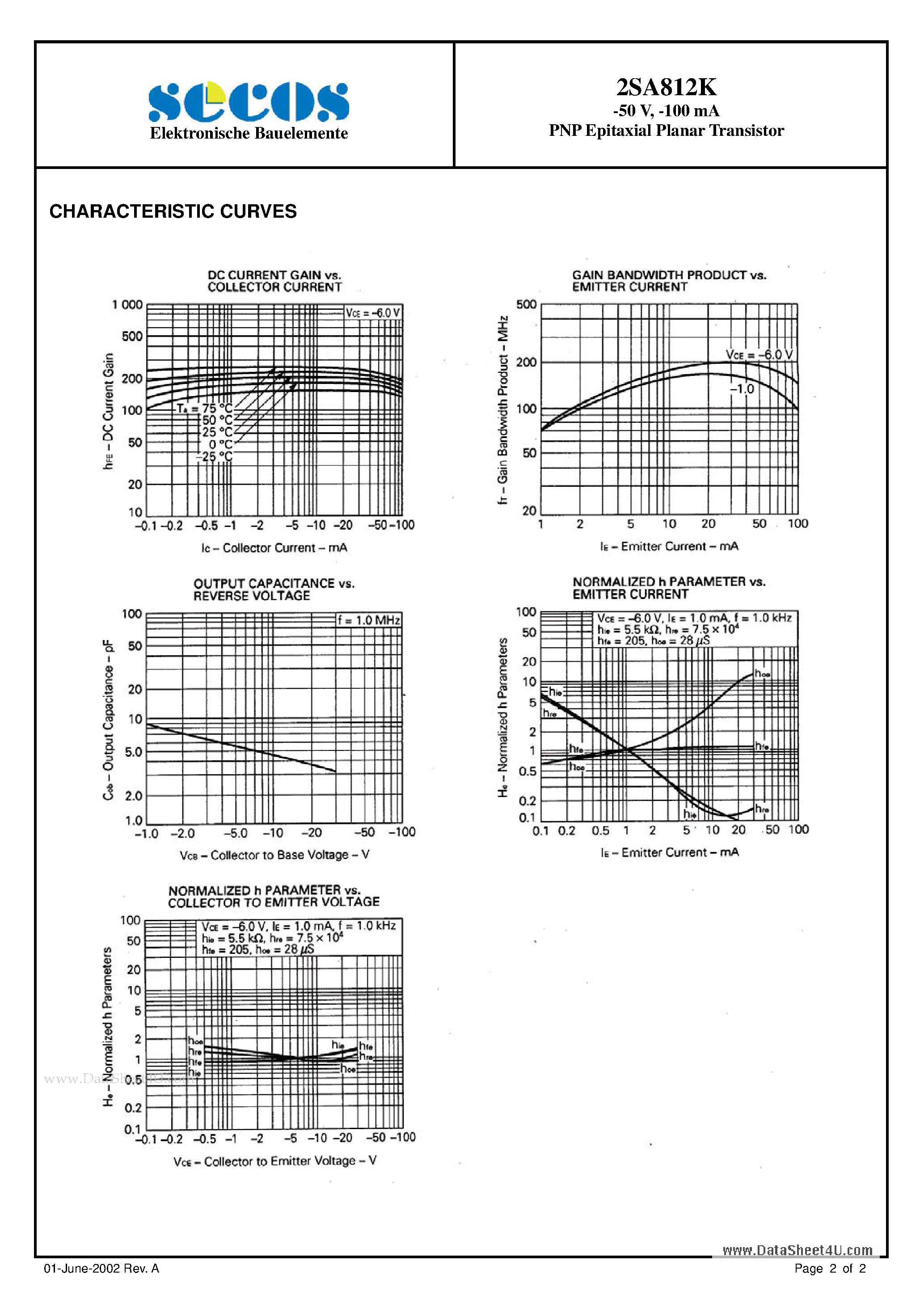 Datasheet 2SA812K page 2 Datasheet 2SA812K - PNP Epitaxial Planar Transistor page 2