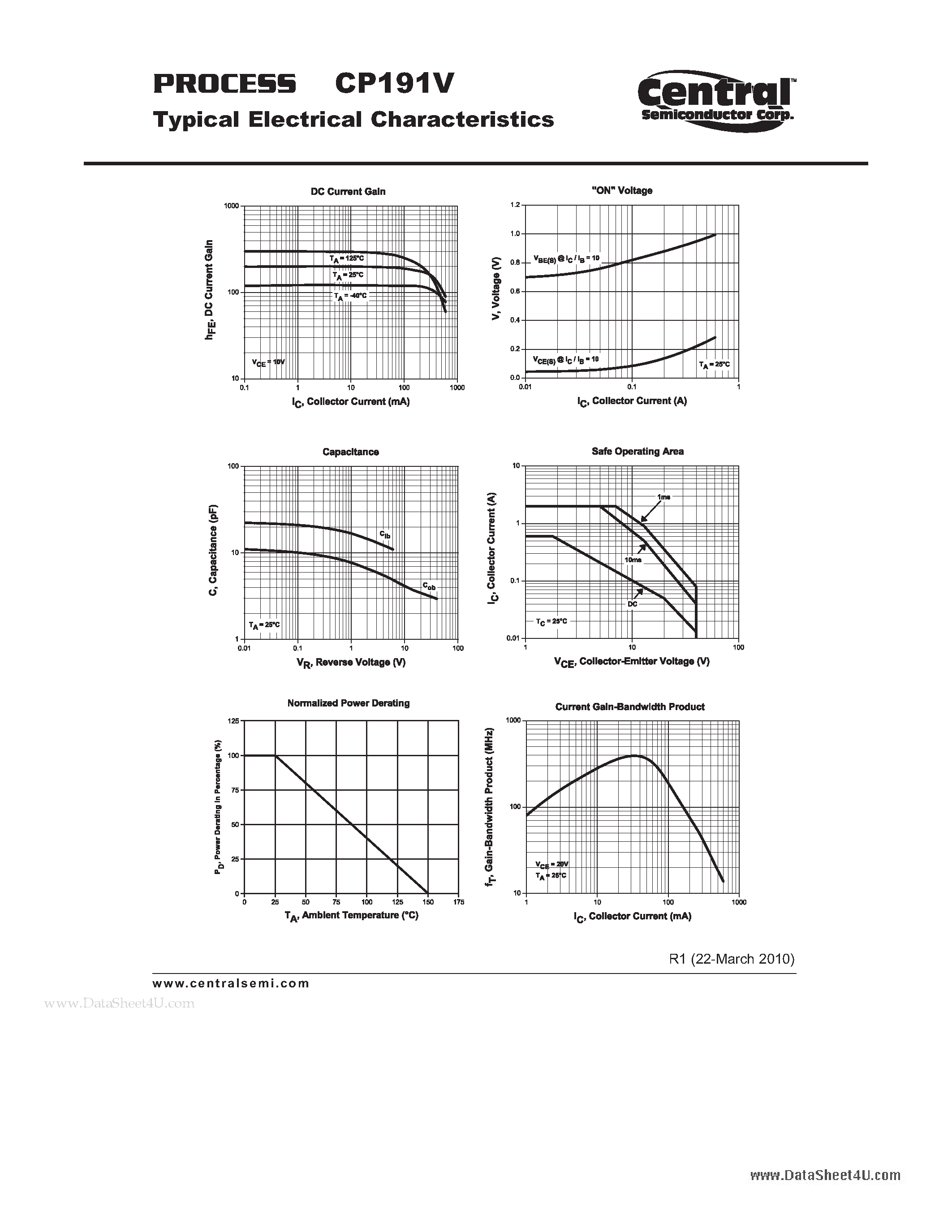 Datasheet CP191V page 2 Datasheet CP191V - Small Signal Transistor NPN - Amp/Switch Transistor Chip page 2