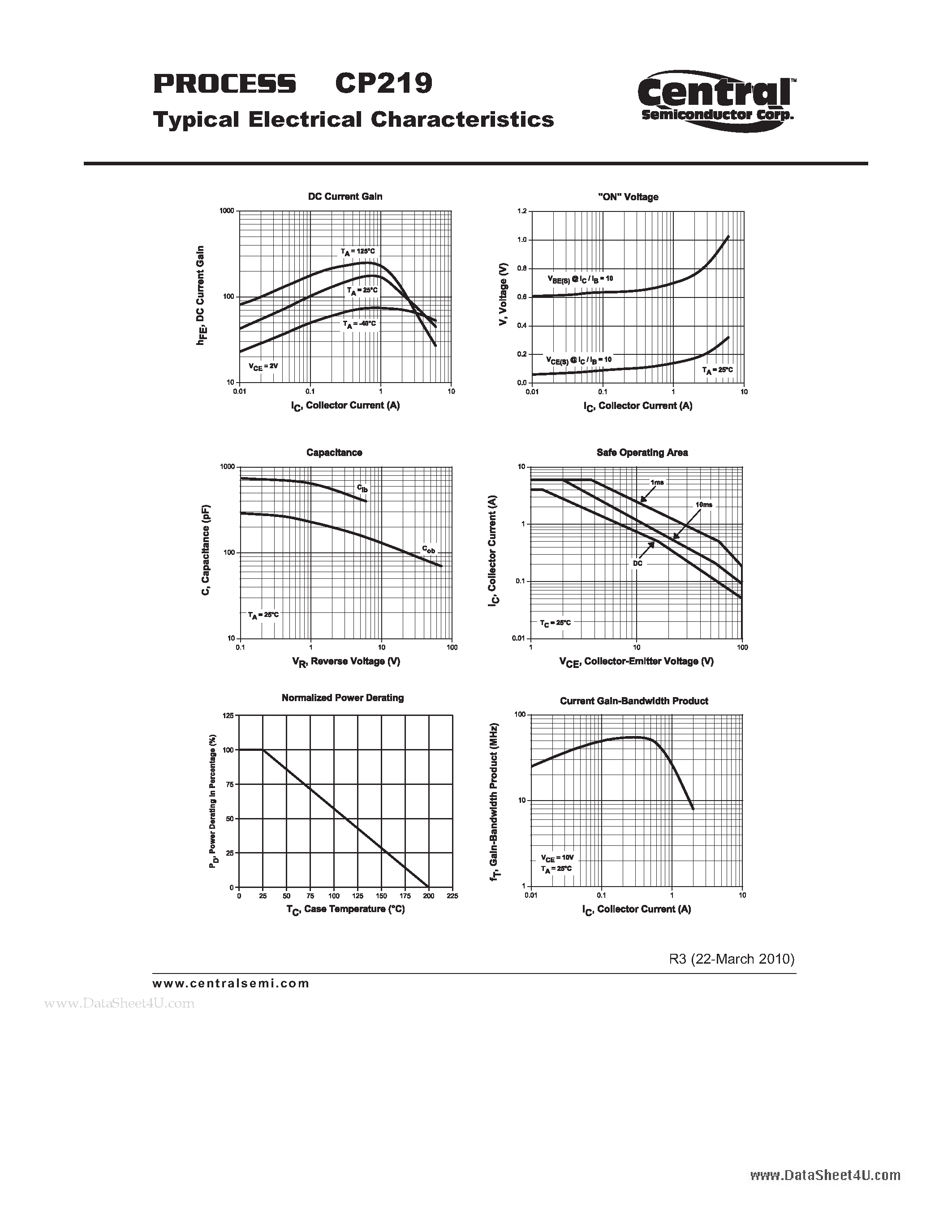 Datasheet CP219 page 2 Datasheet CP219 - Power Transistor NPN - High Current Transistor Chip page 2