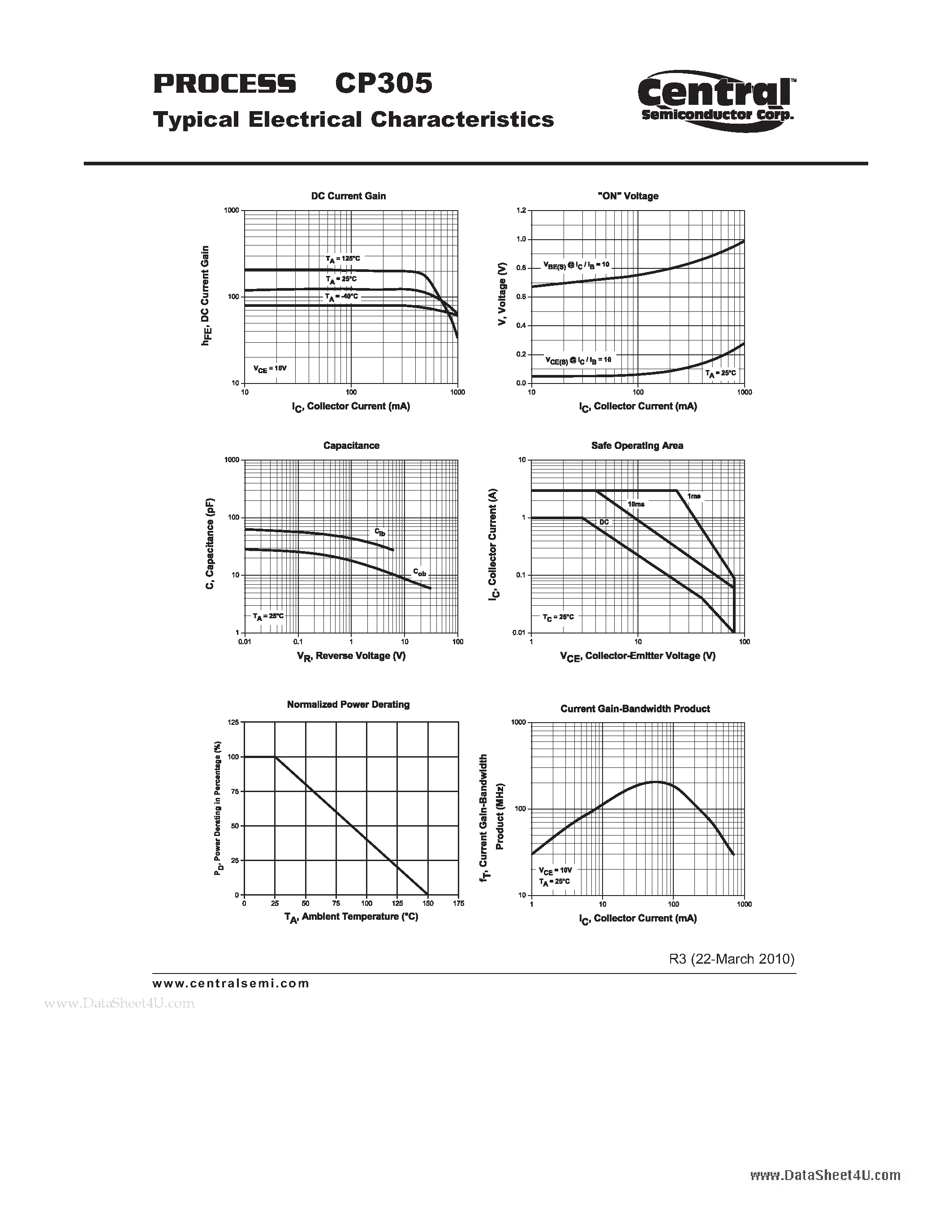 Datasheet CP305 page 2 Datasheet CP305 - Small Signal Transistor NPN - High Current Transistor Chip page 2