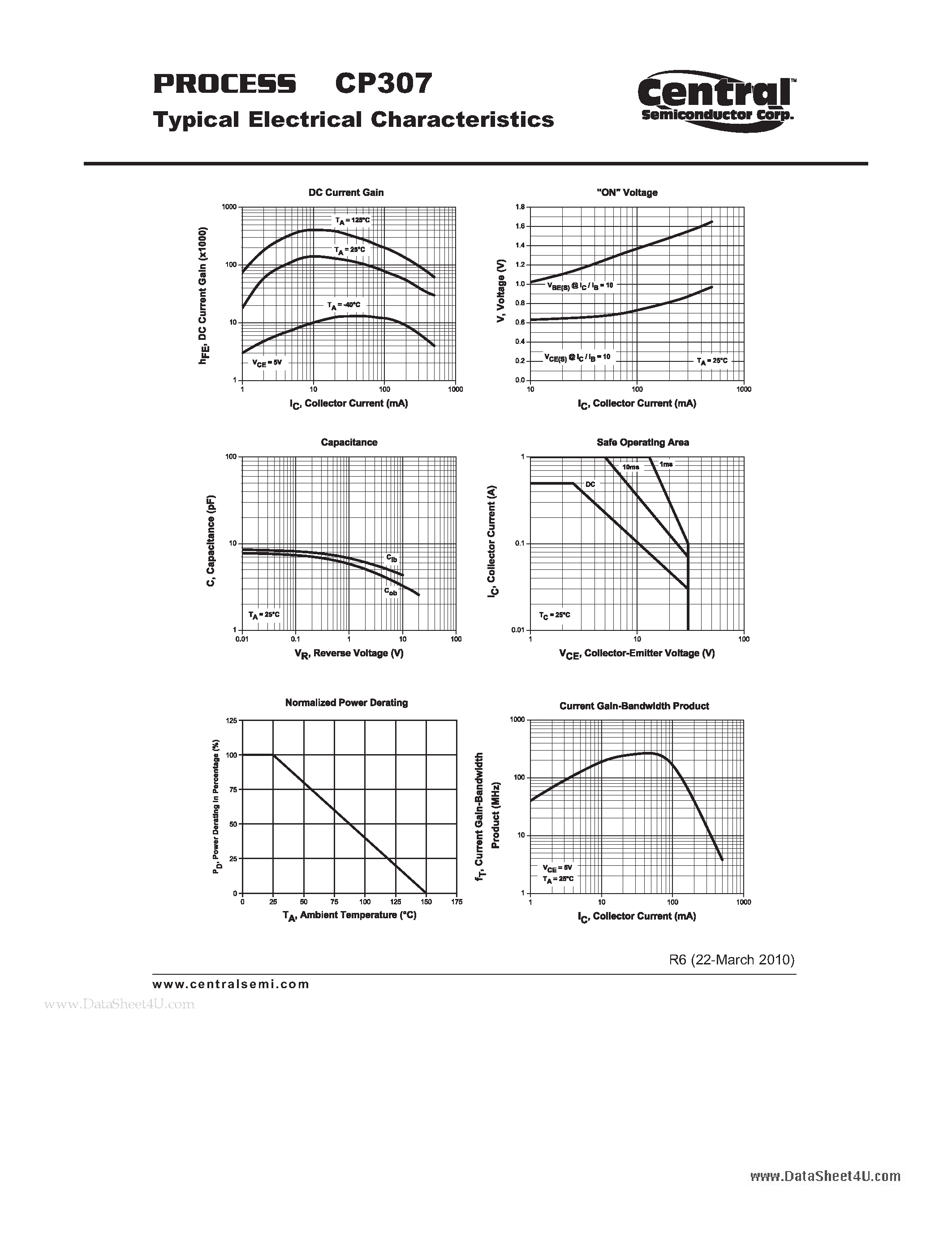 Datasheet CP307 page 2 Datasheet CP307 - Small Signal Transistor NPN - Silicon Darlington Transistor Chip page 2