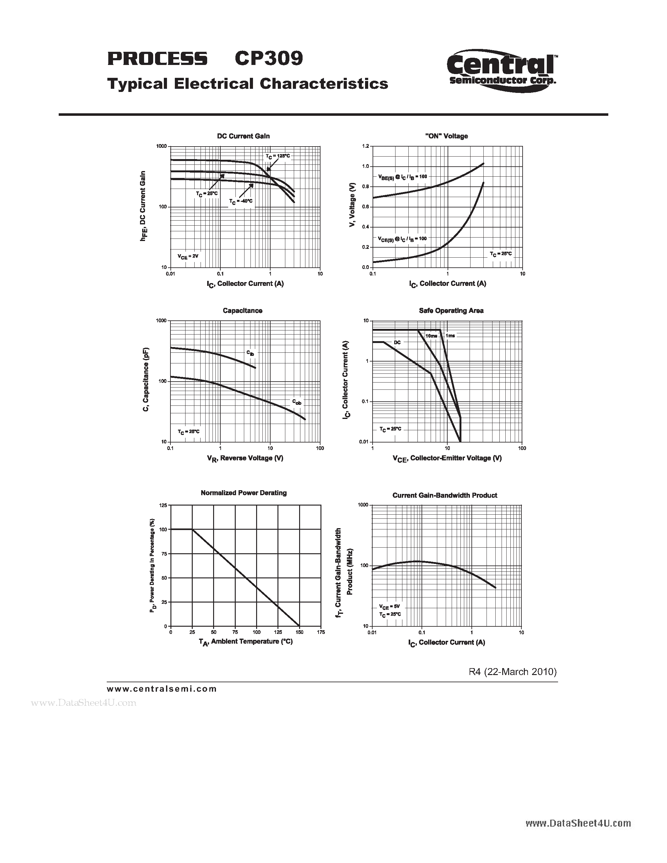 Datasheet CP309 page 2 Datasheet CP309 - Power Transistor NPN - Low Saturation Transistor Chip page 2