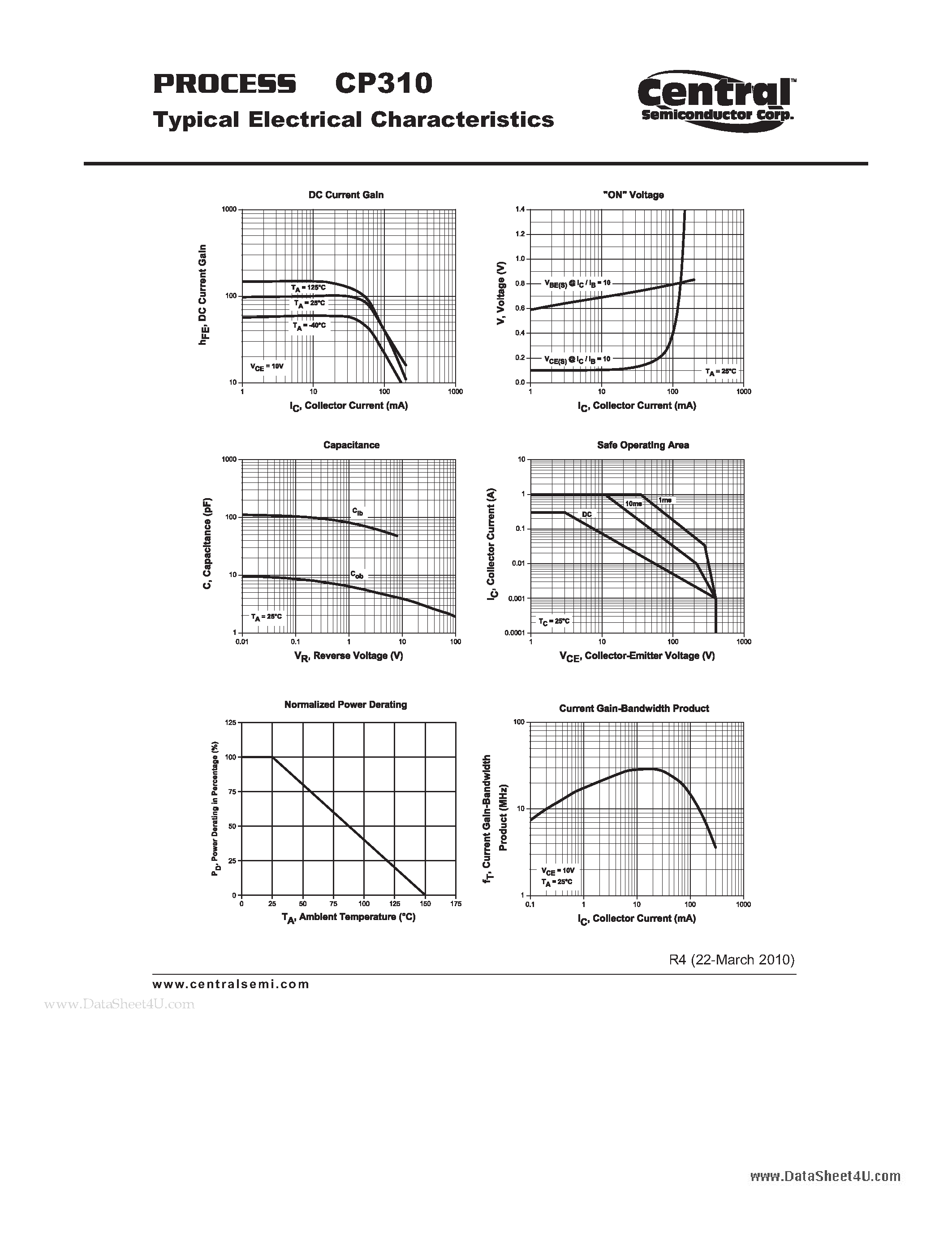 Datasheet CP310 page 2 Datasheet CP310 - Small Signal Transistor NPN - High Voltage Transistor Chip page 2