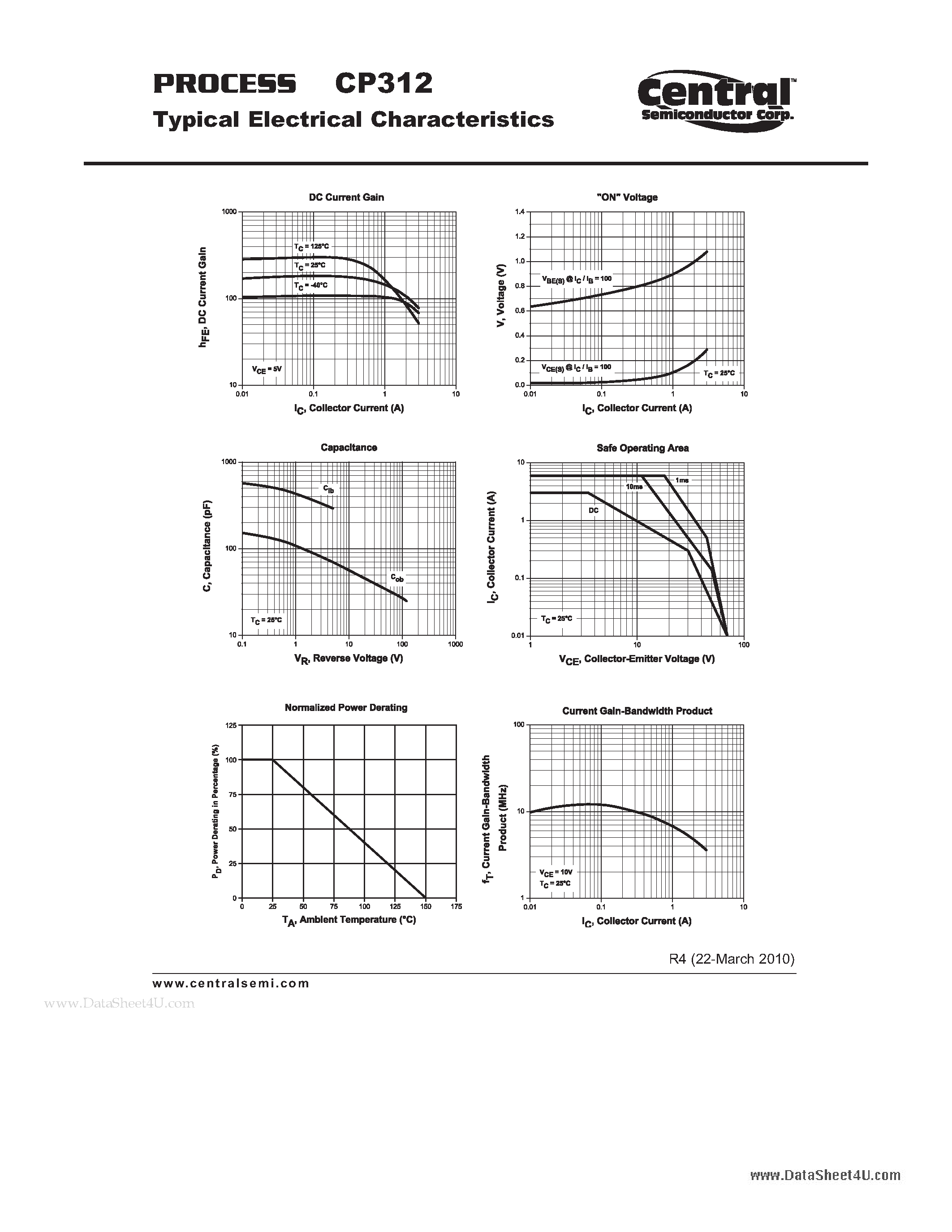 Datasheet CP312 page 2 Datasheet CP312 - Power Transistor NPN - Amp/Switch Transistor Chip page 2