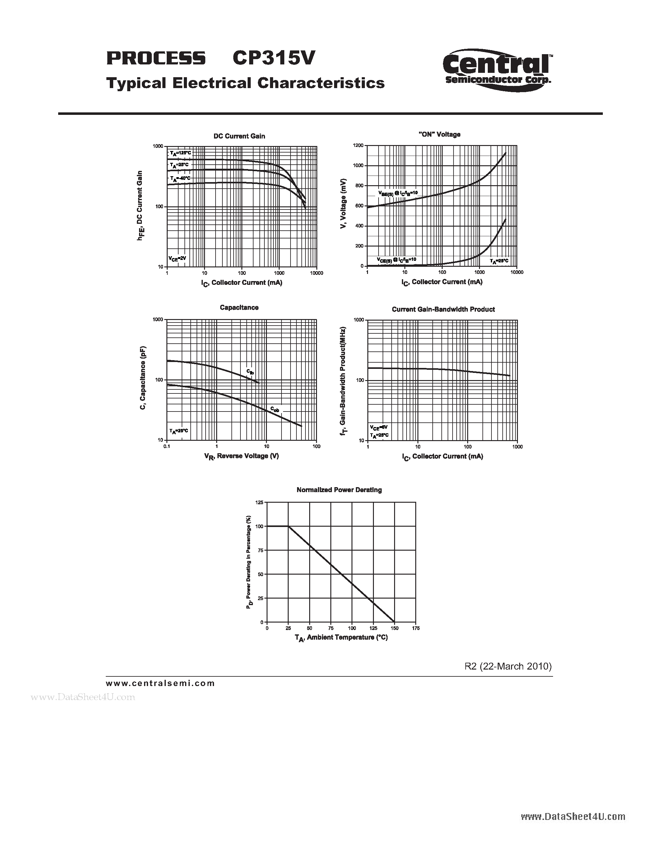 Даташит CP315V - Power Transistors NPN - High Current Transistor Chip страница 2