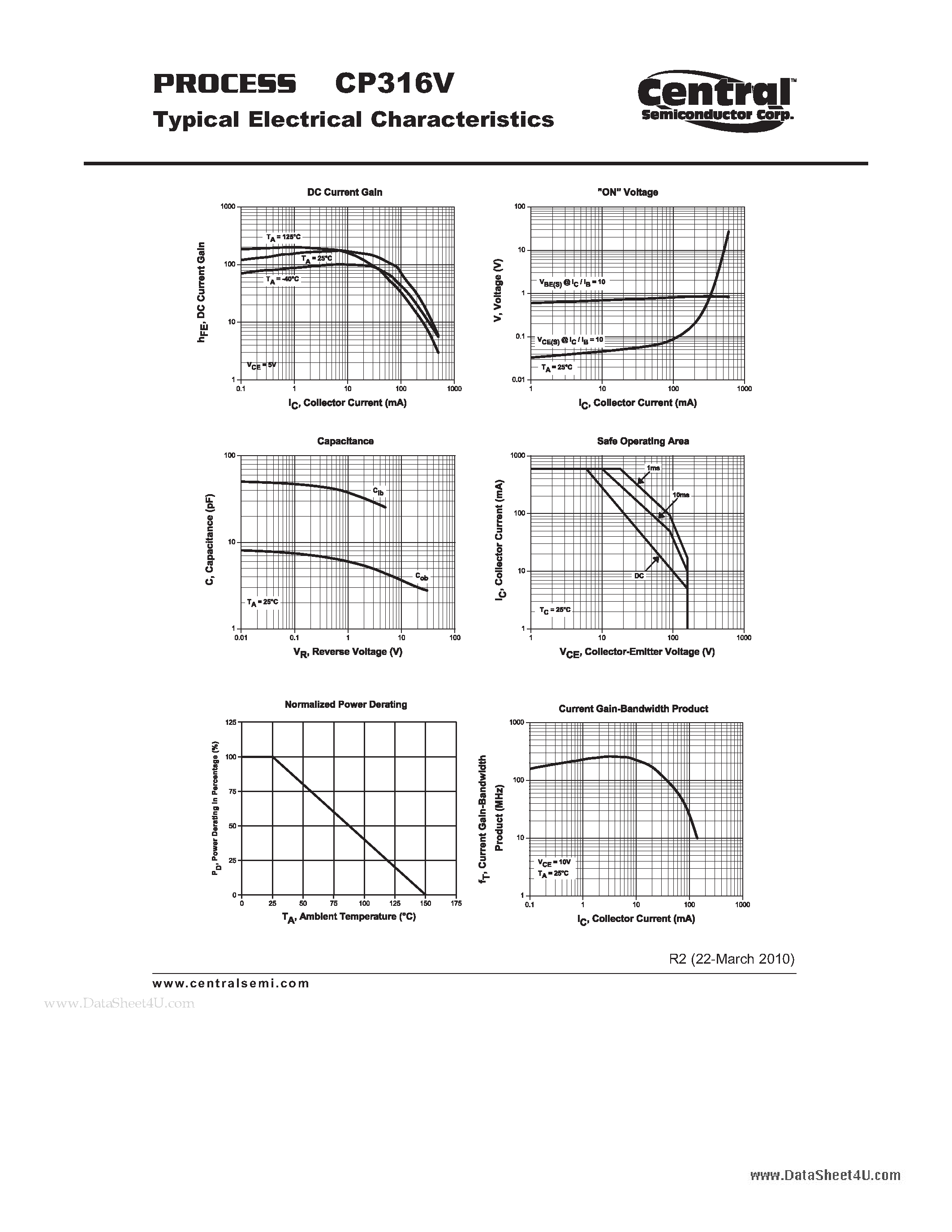Datasheet CP316V page 2 Datasheet CP316V - Small Signal Transistors NPN - High Voltage Transistor Chip page 2