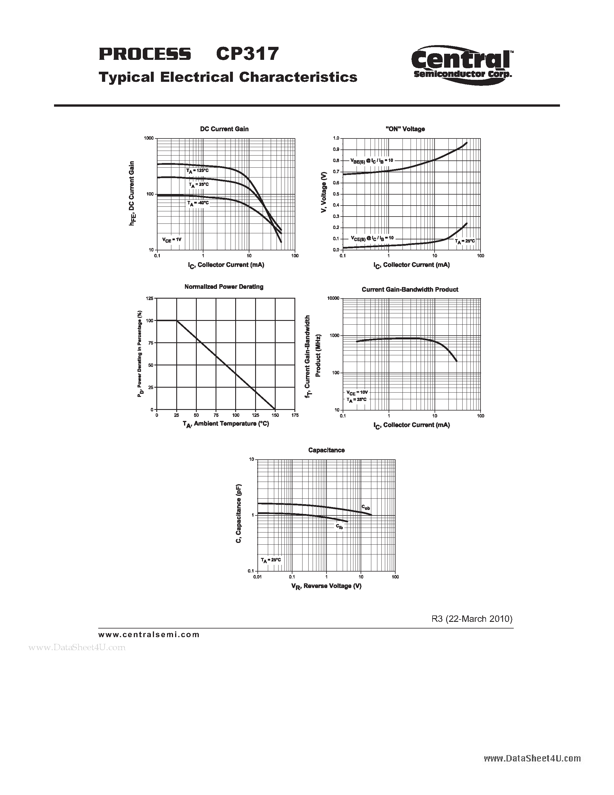 Datasheet CP317 page 2 Datasheet CP317 - Small Signal Transistor NPN - RF Transistor Chip page 2