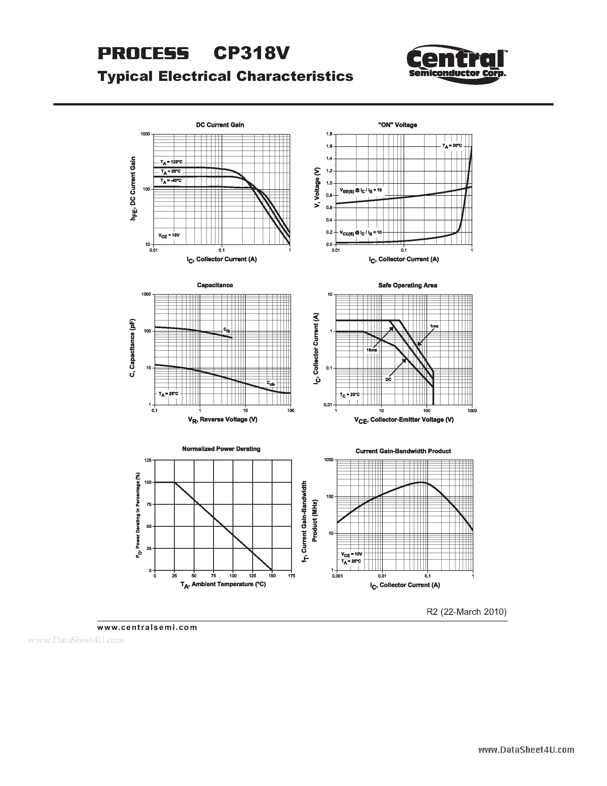 Datasheet CP318V page 2 Datasheet CP318V - Small Signal Transistor NPN - High Voltage Transistor Chip page 2