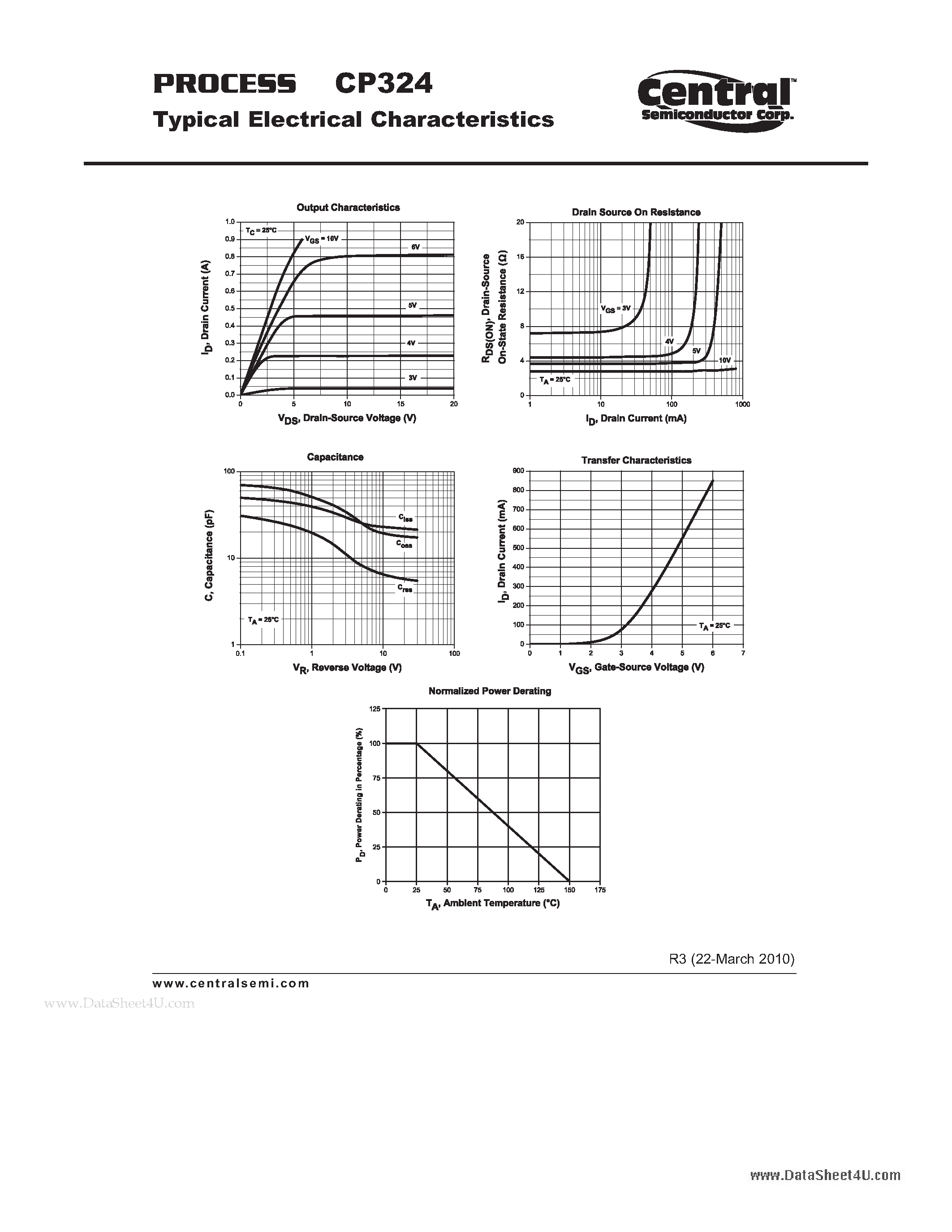 Datasheet CP324 page 2 Datasheet CP324 - Small Signal MOSFET Transistor N- Channel Enhancement-Mode Transistor Chip page 2